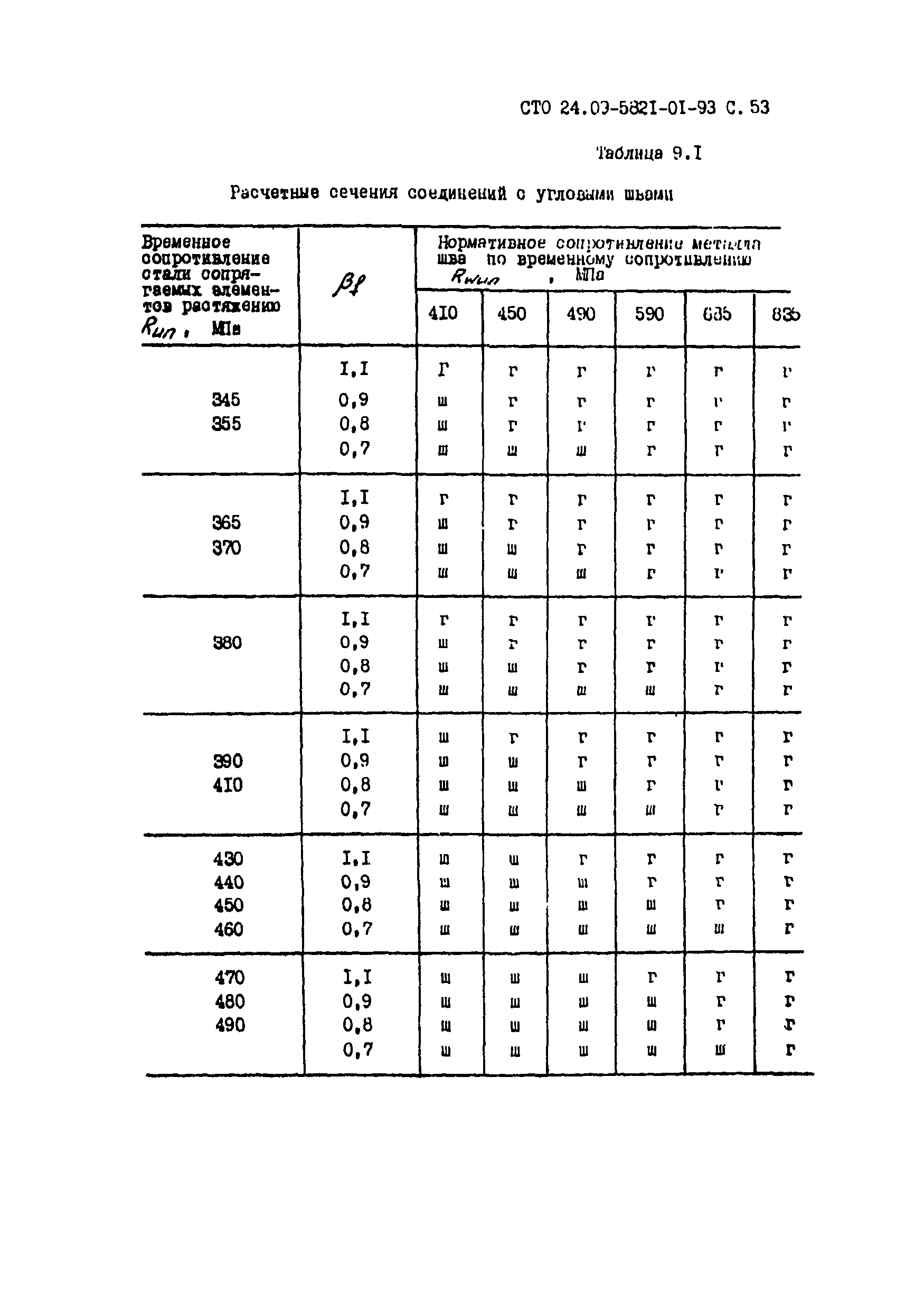 СТО 24.09-5821-01-93