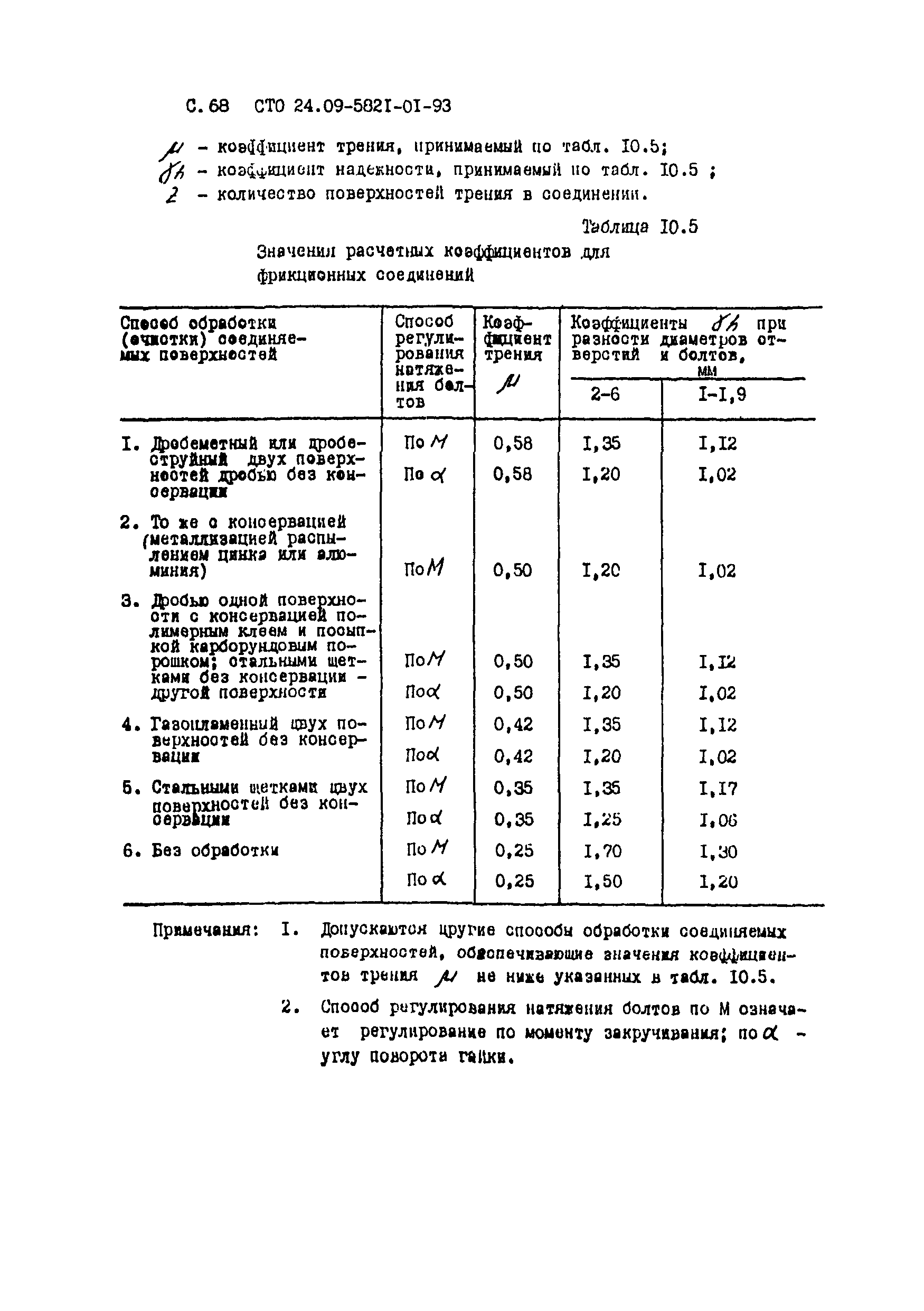 СТО 24.09-5821-01-93