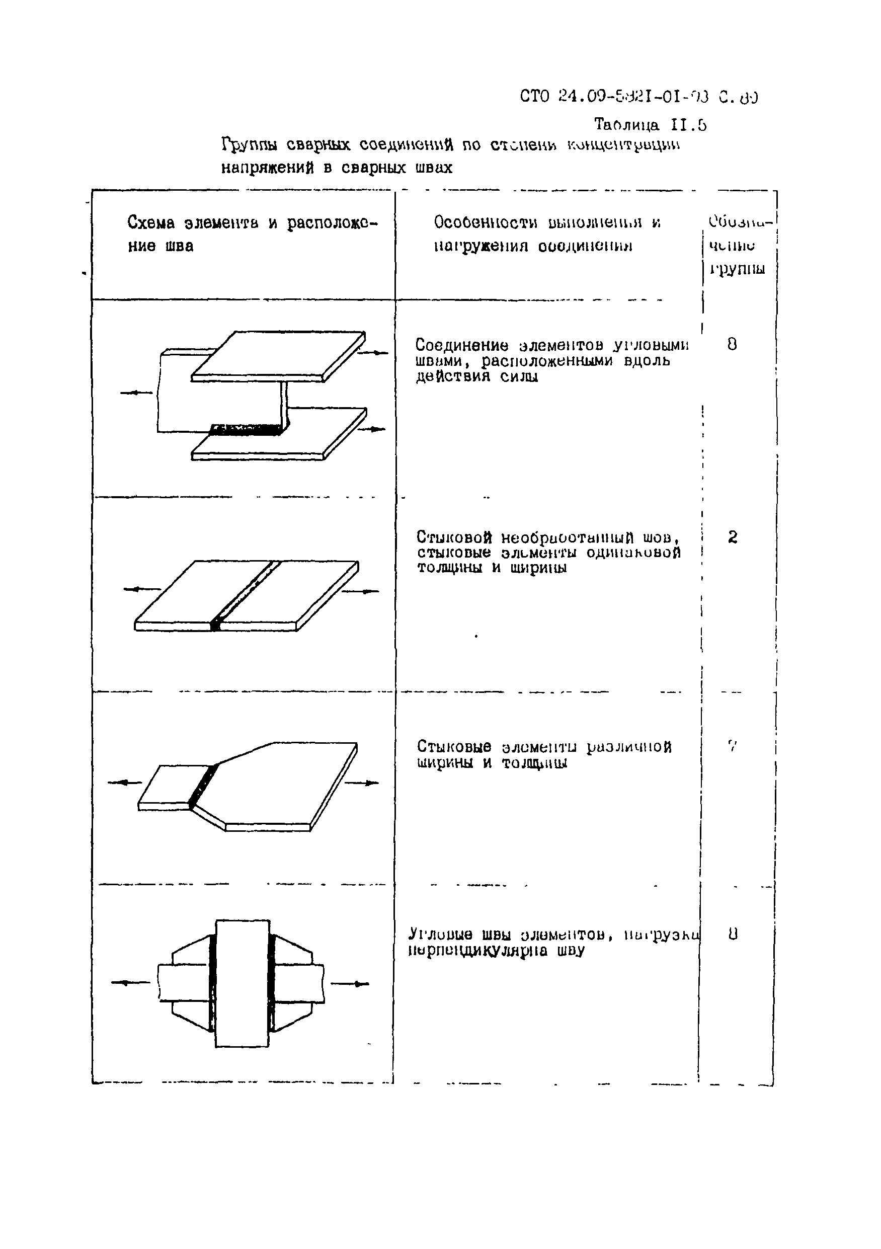 СТО 24.09-5821-01-93