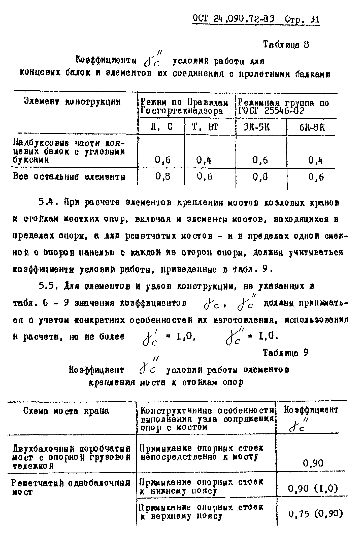 ОСТ 24.090.72-83