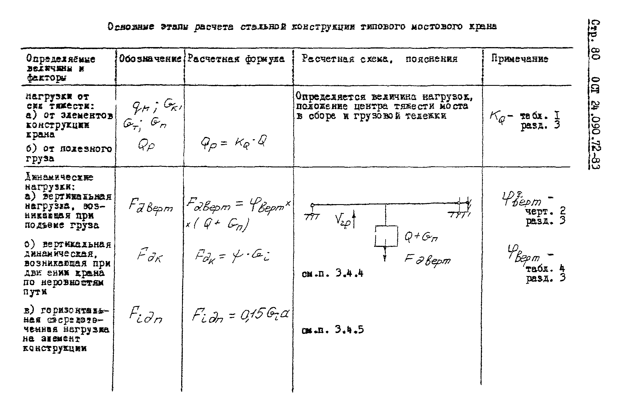 ОСТ 24.090.72-83