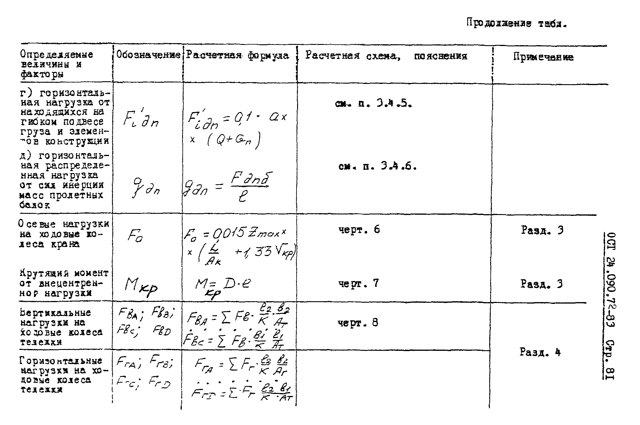 ОСТ 24.090.72-83