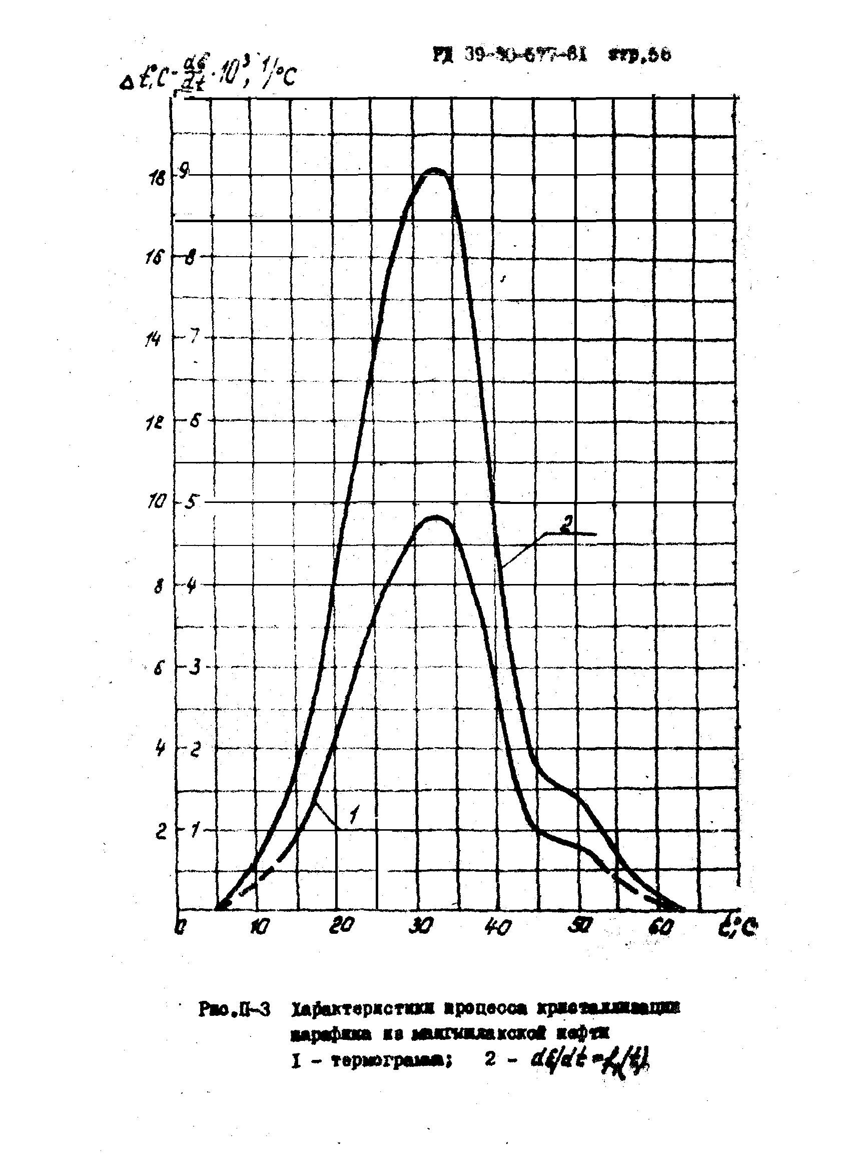 РД 39-30-577-81