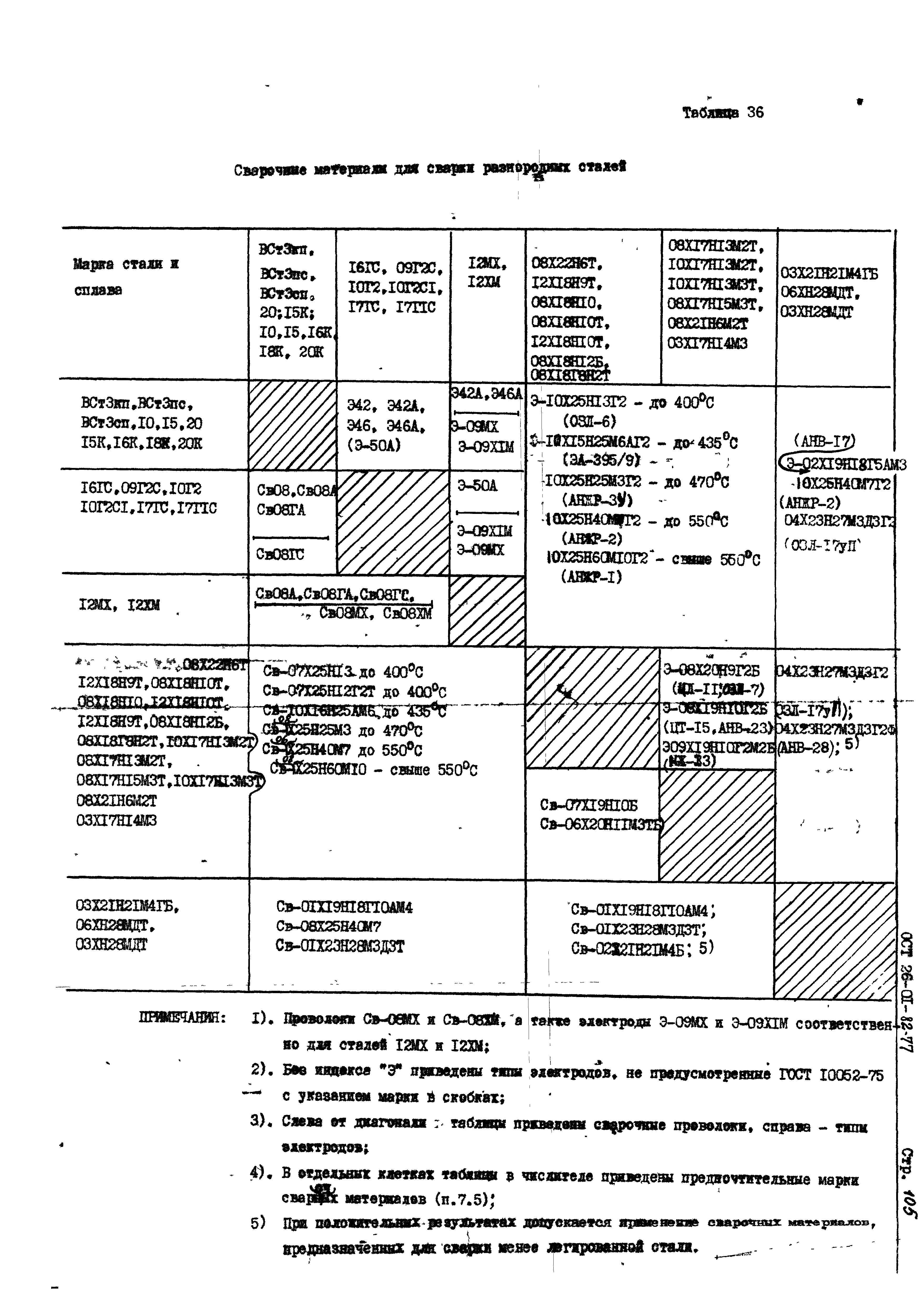 ОСТ 26-01-82-77