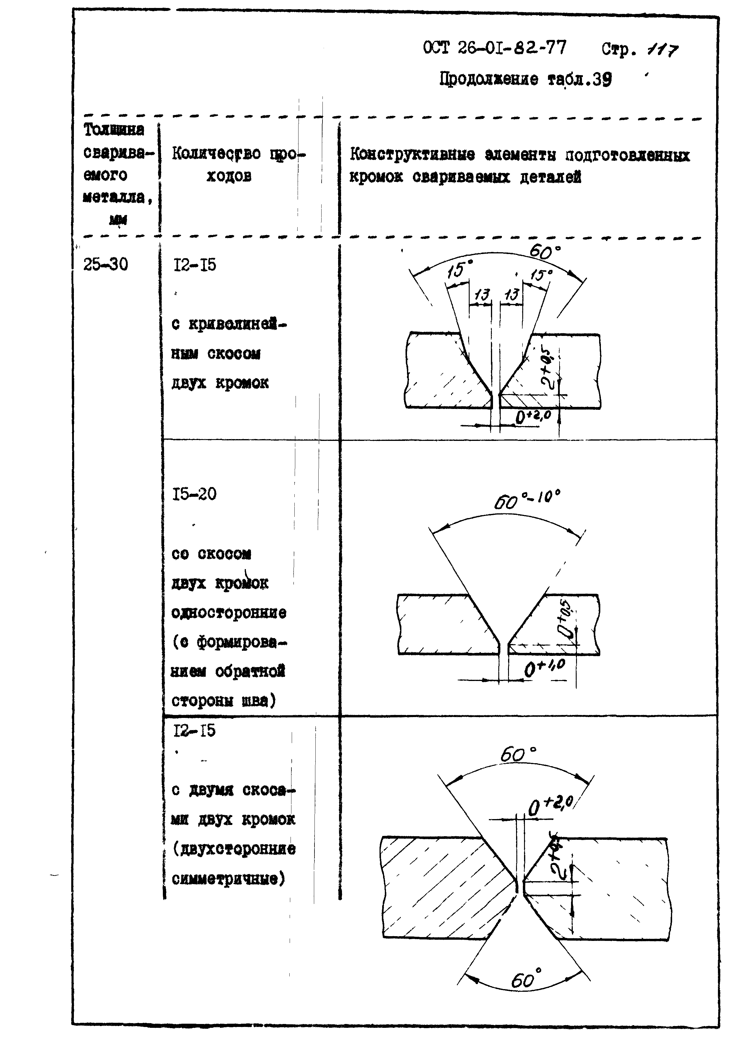 ОСТ 26-01-82-77