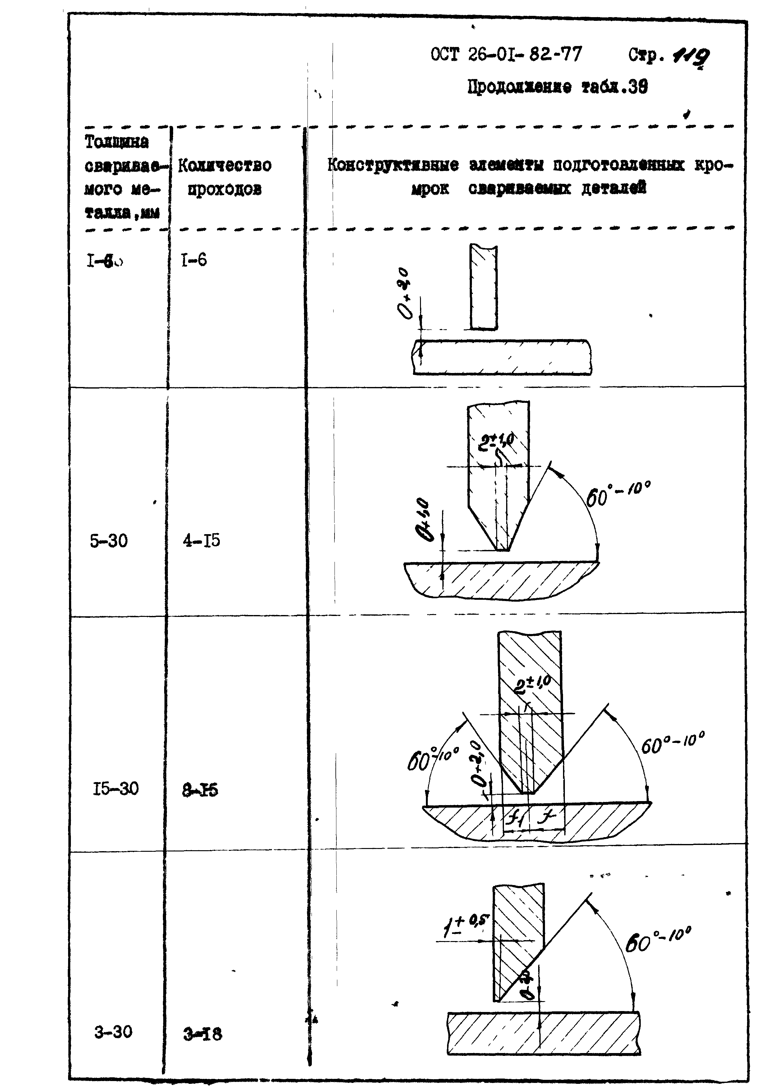 ОСТ 26-01-82-77