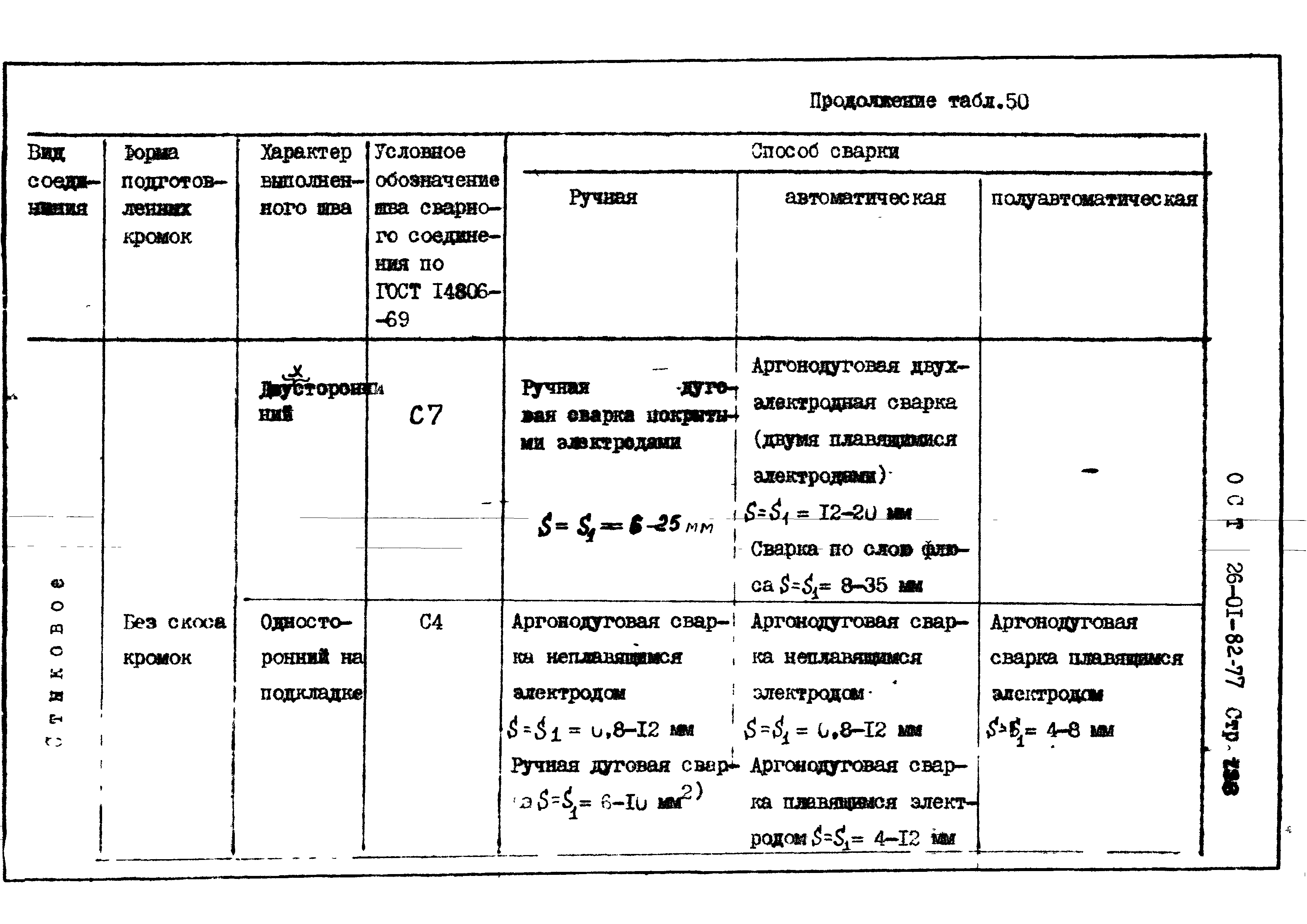 ОСТ 26-01-82-77