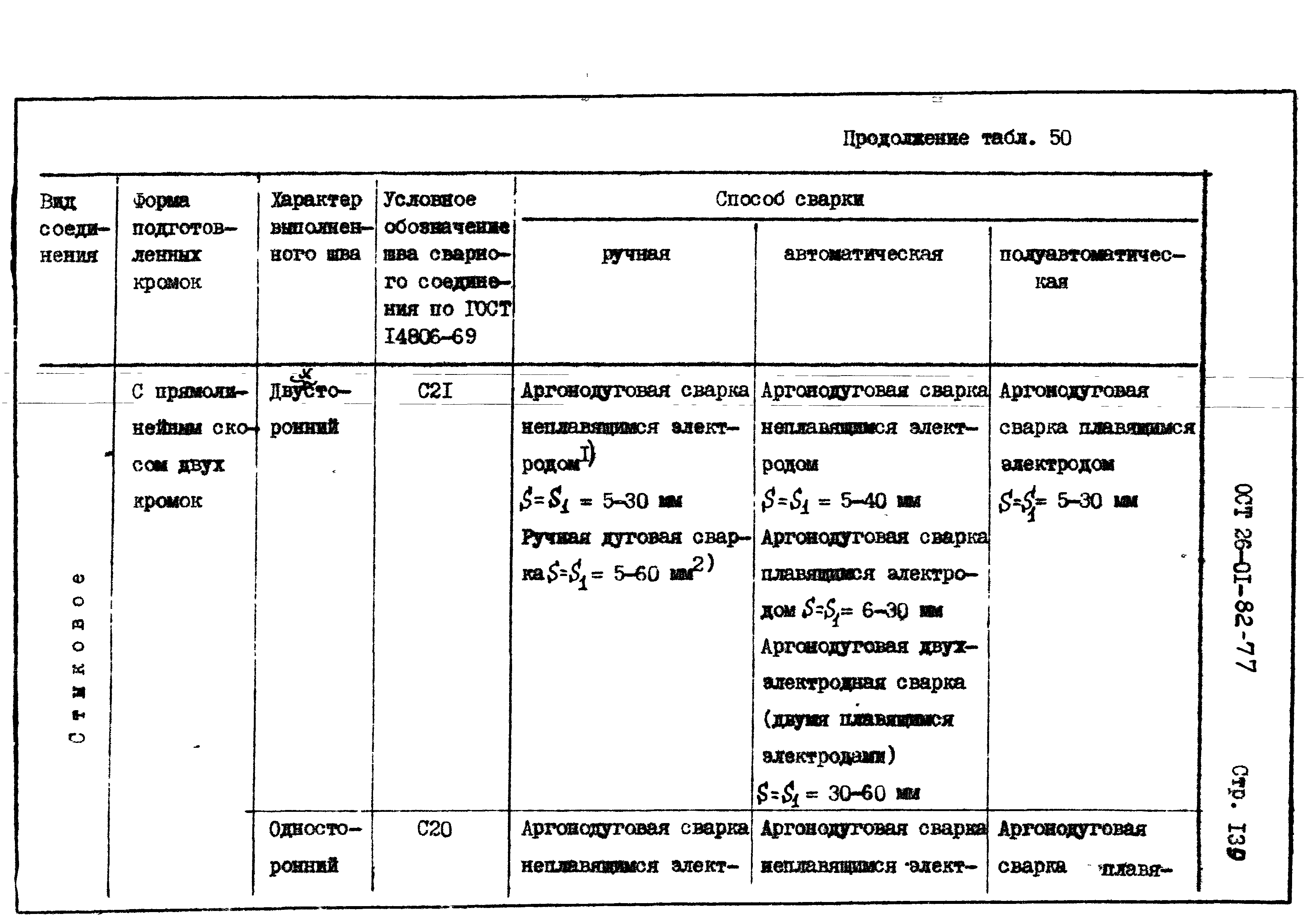 ОСТ 26-01-82-77