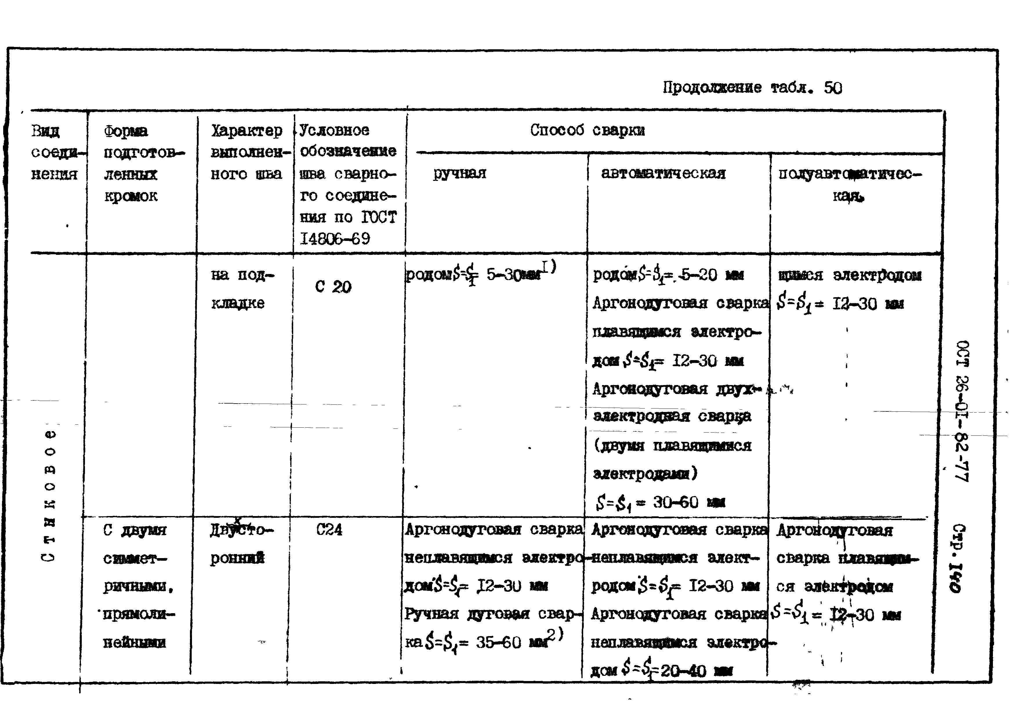 ОСТ 26-01-82-77