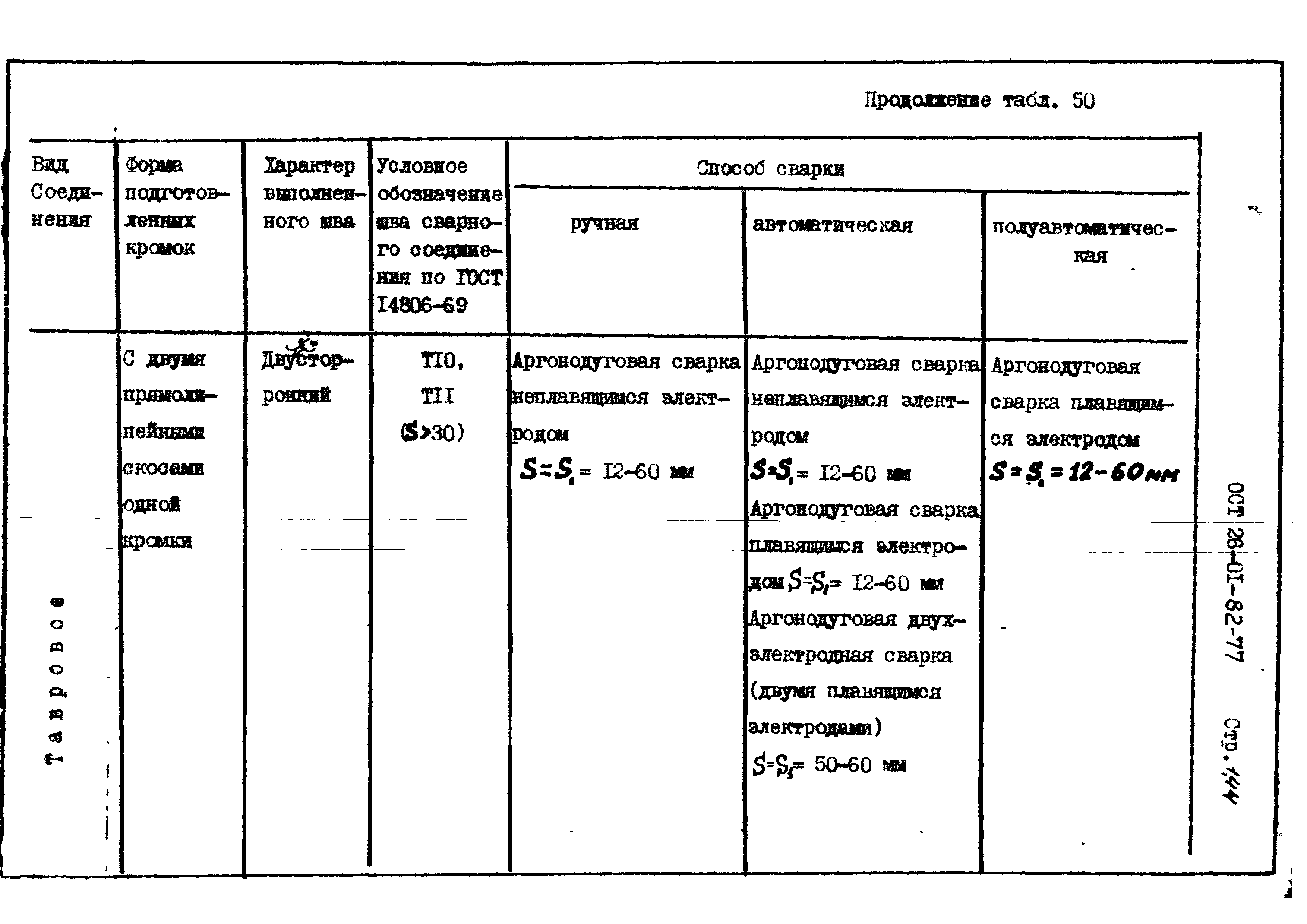 ОСТ 26-01-82-77