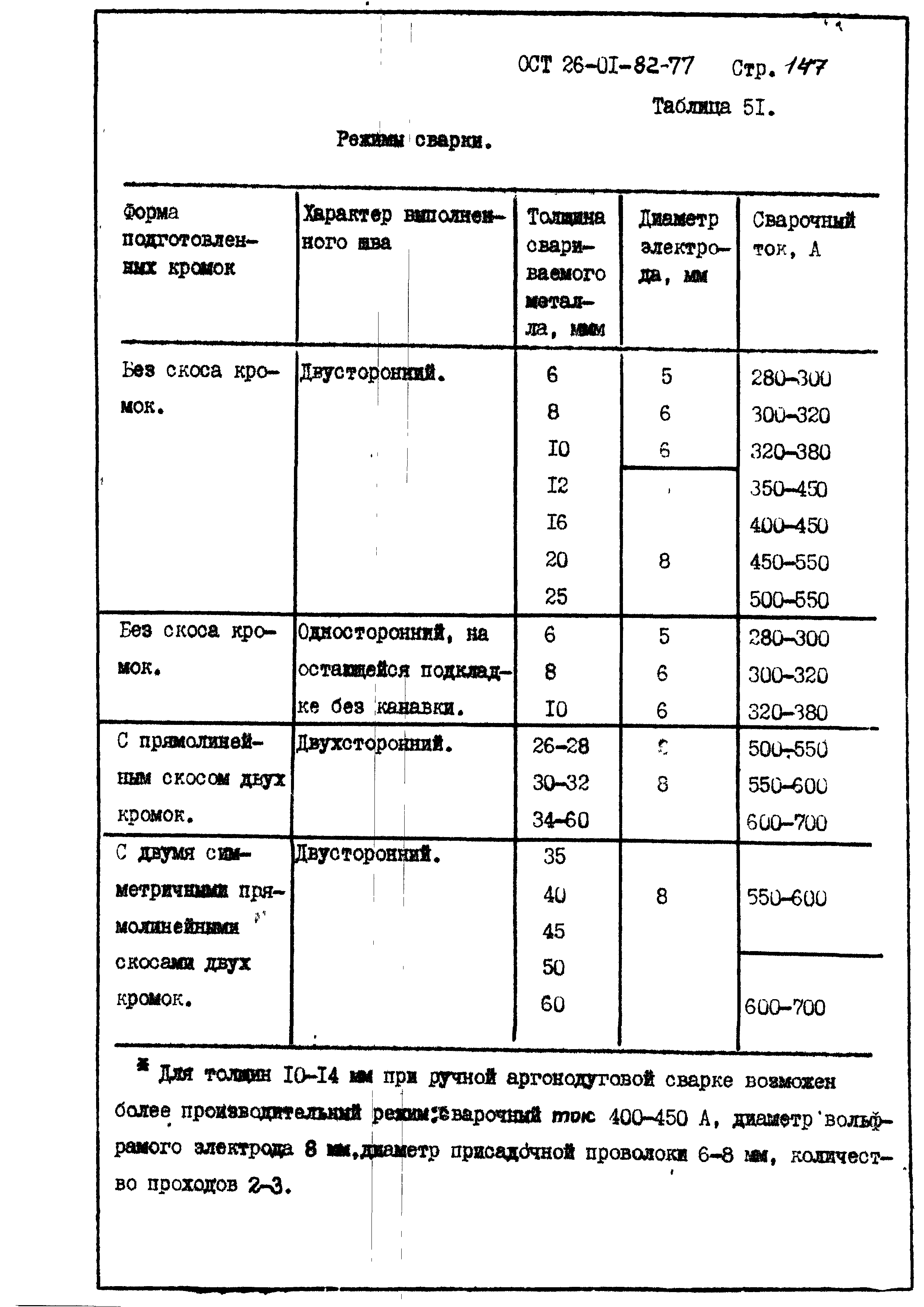 ОСТ 26-01-82-77