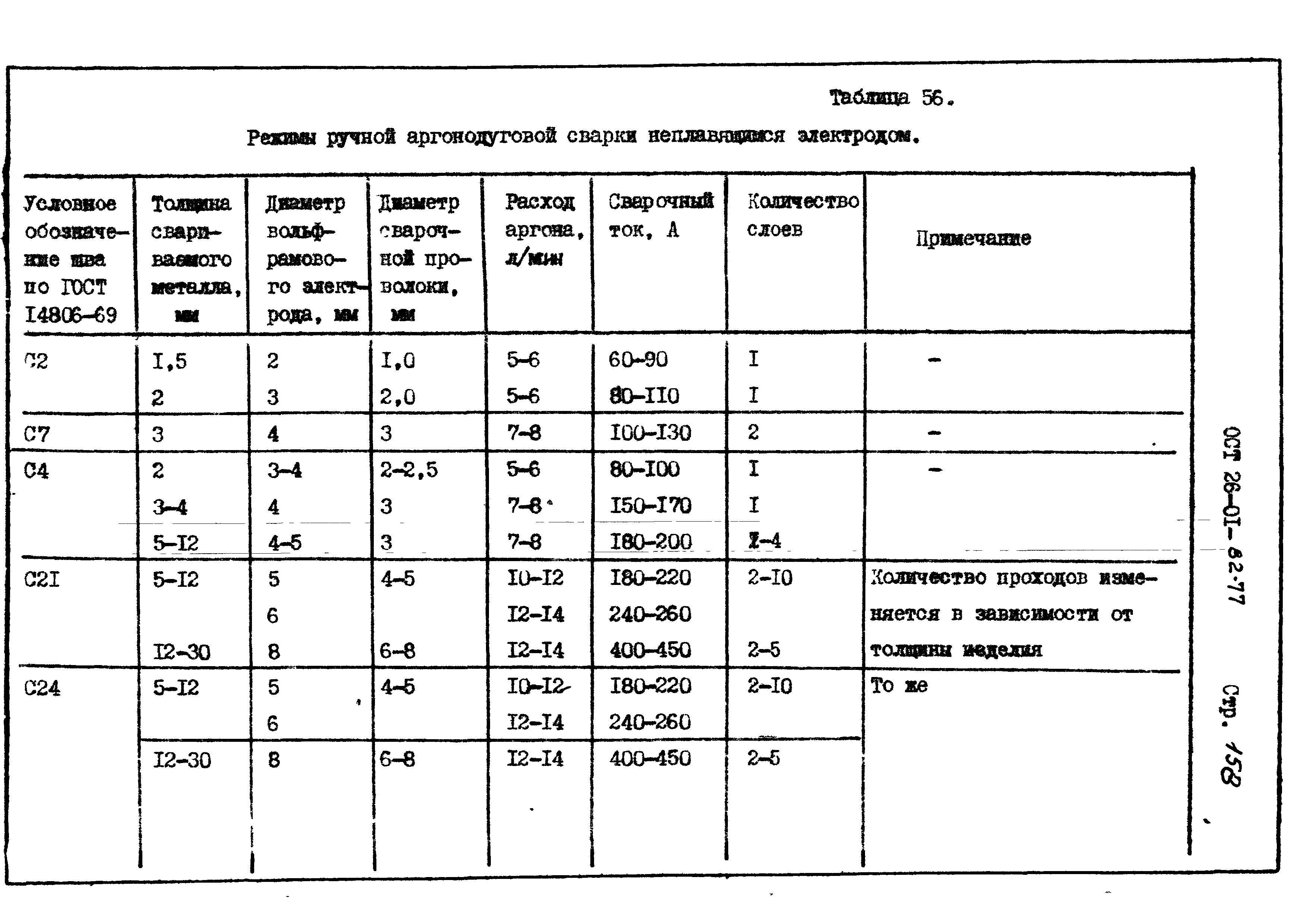 ОСТ 26-01-82-77