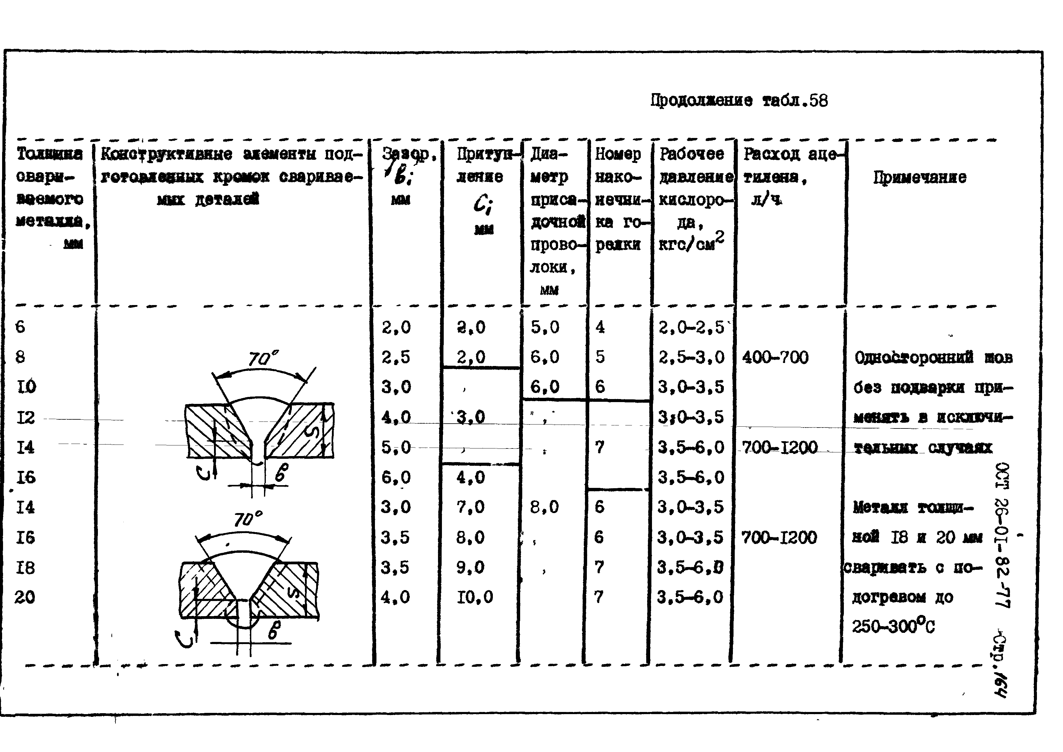 ОСТ 26-01-82-77