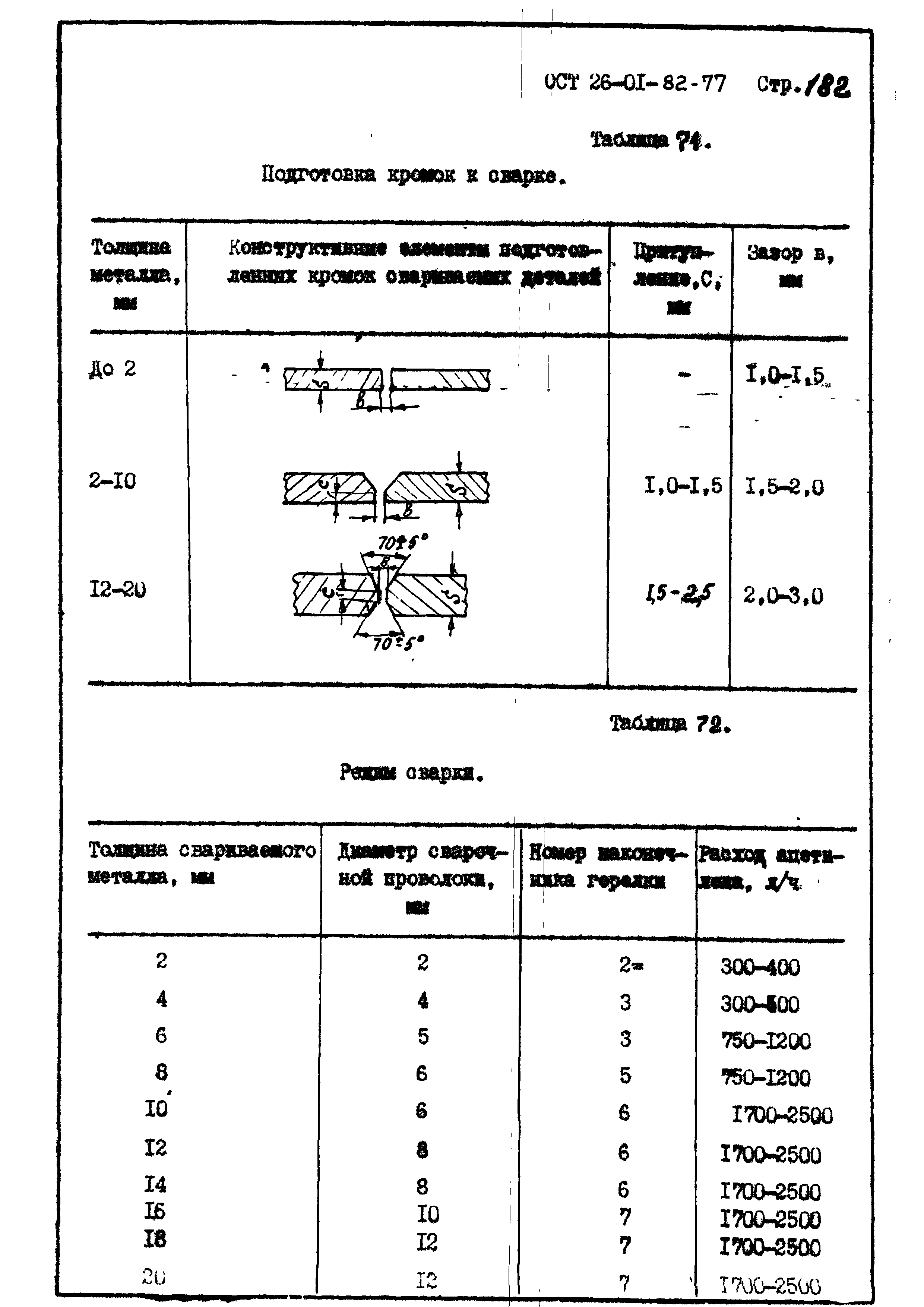 ОСТ 26-01-82-77