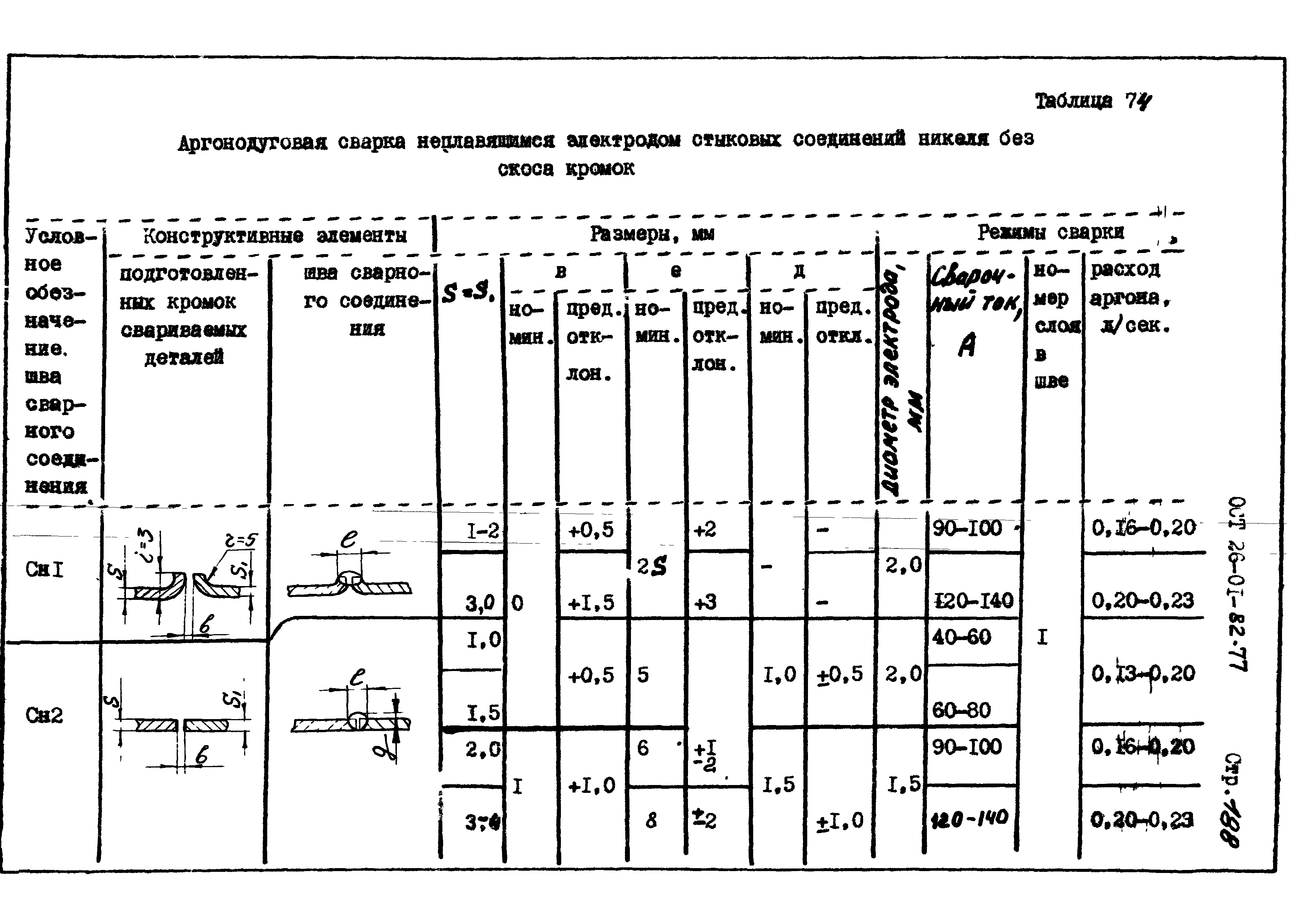 ОСТ 26-01-82-77