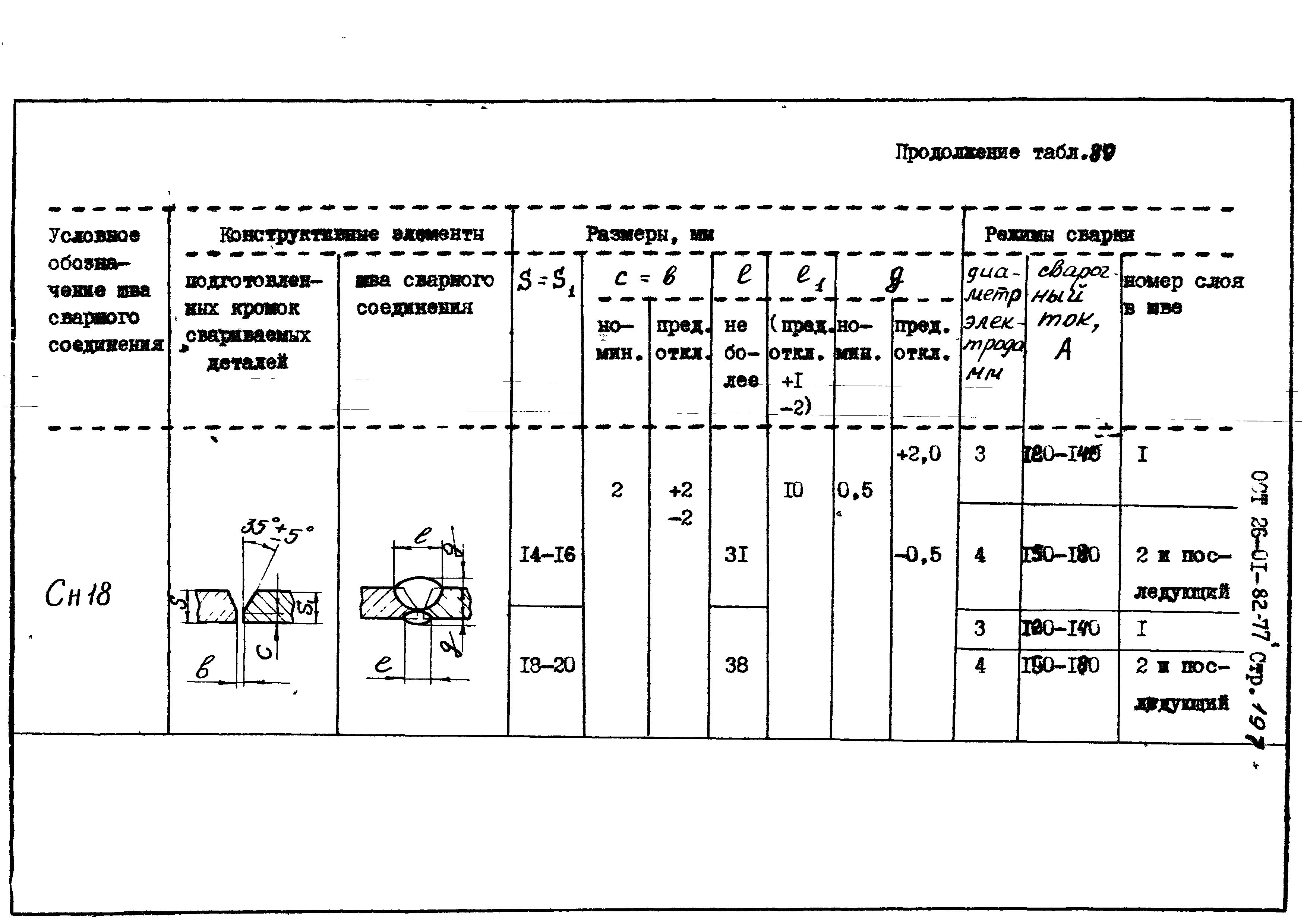 ОСТ 26-01-82-77