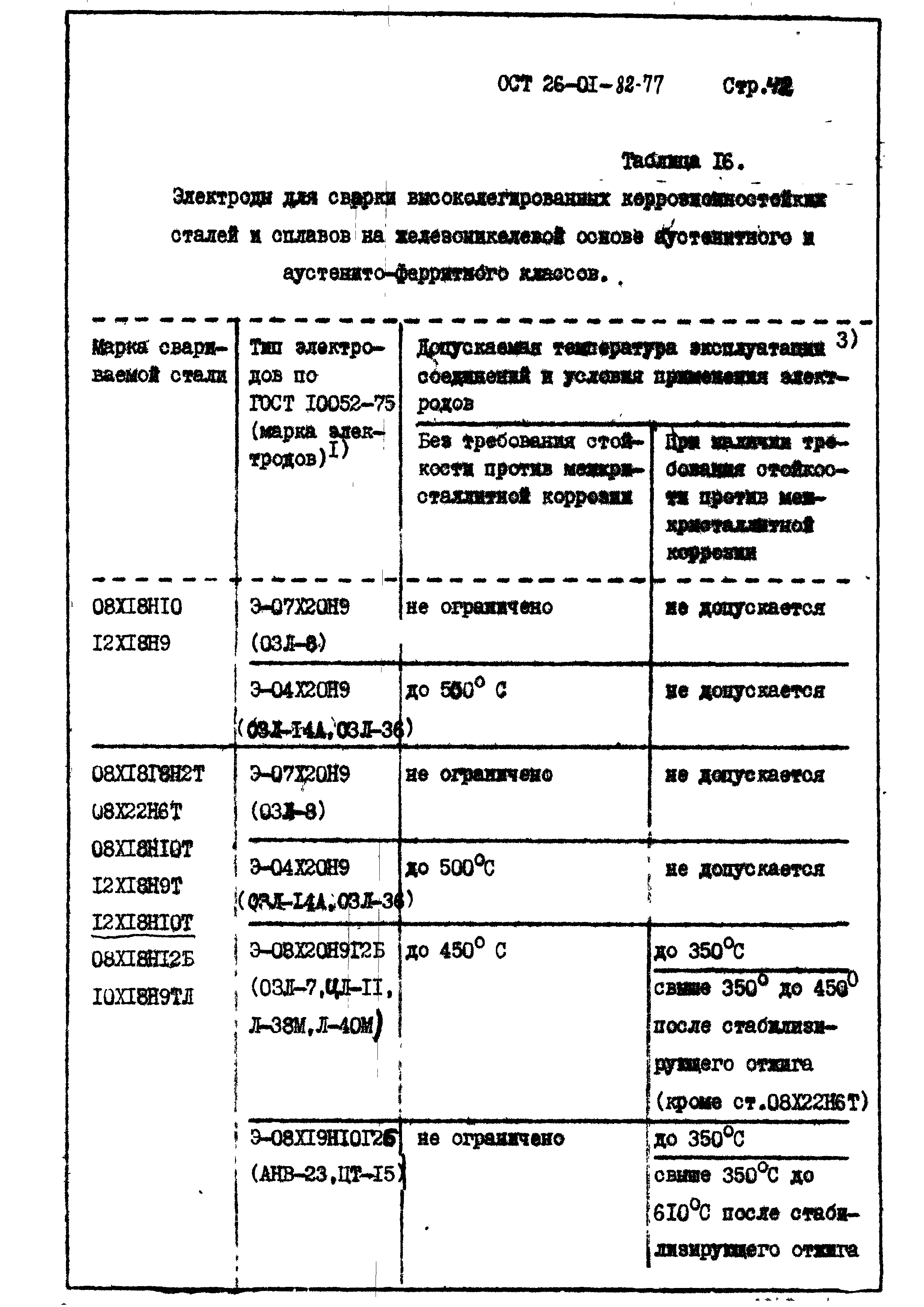 ОСТ 26-01-82-77