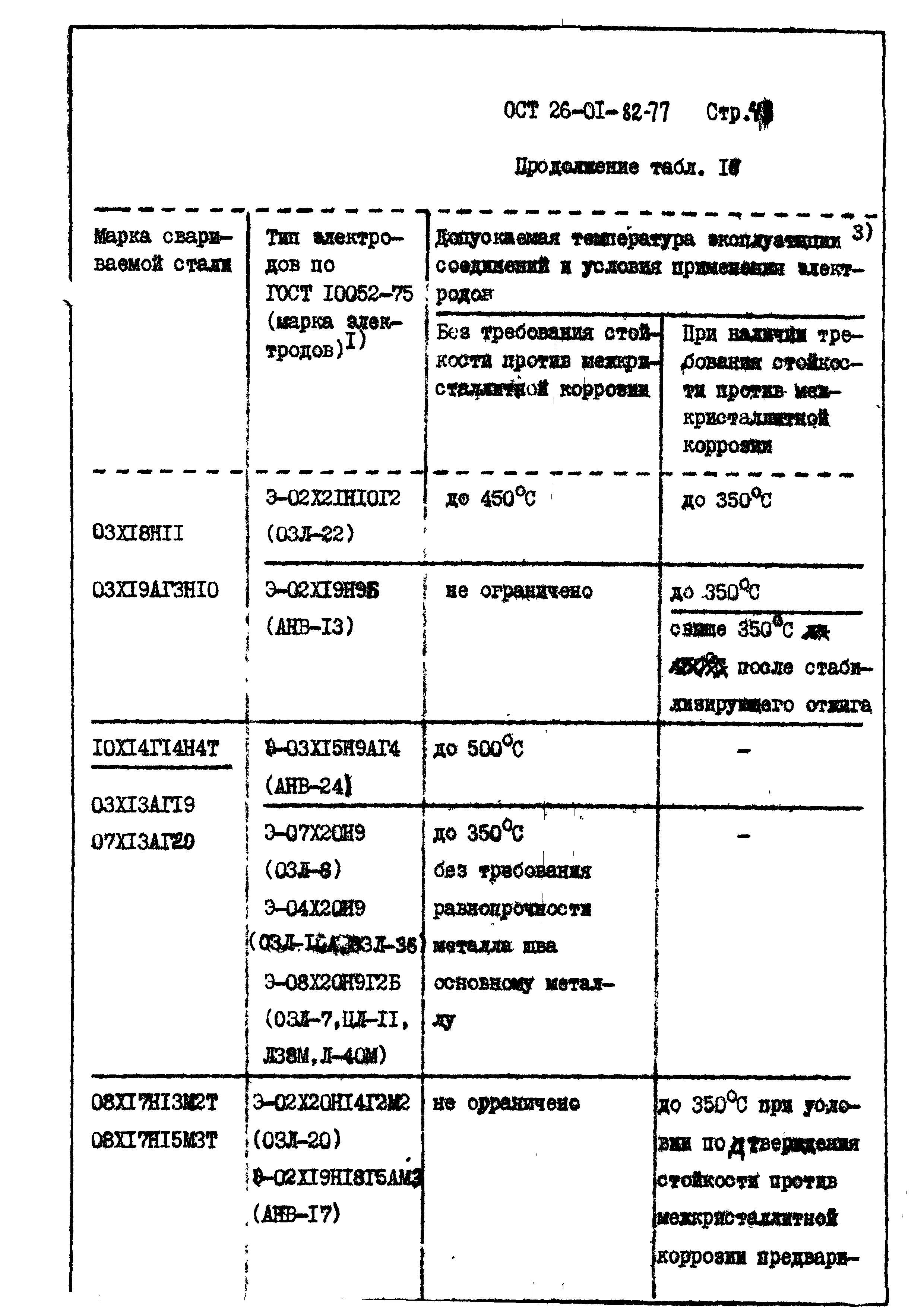 ОСТ 26-01-82-77