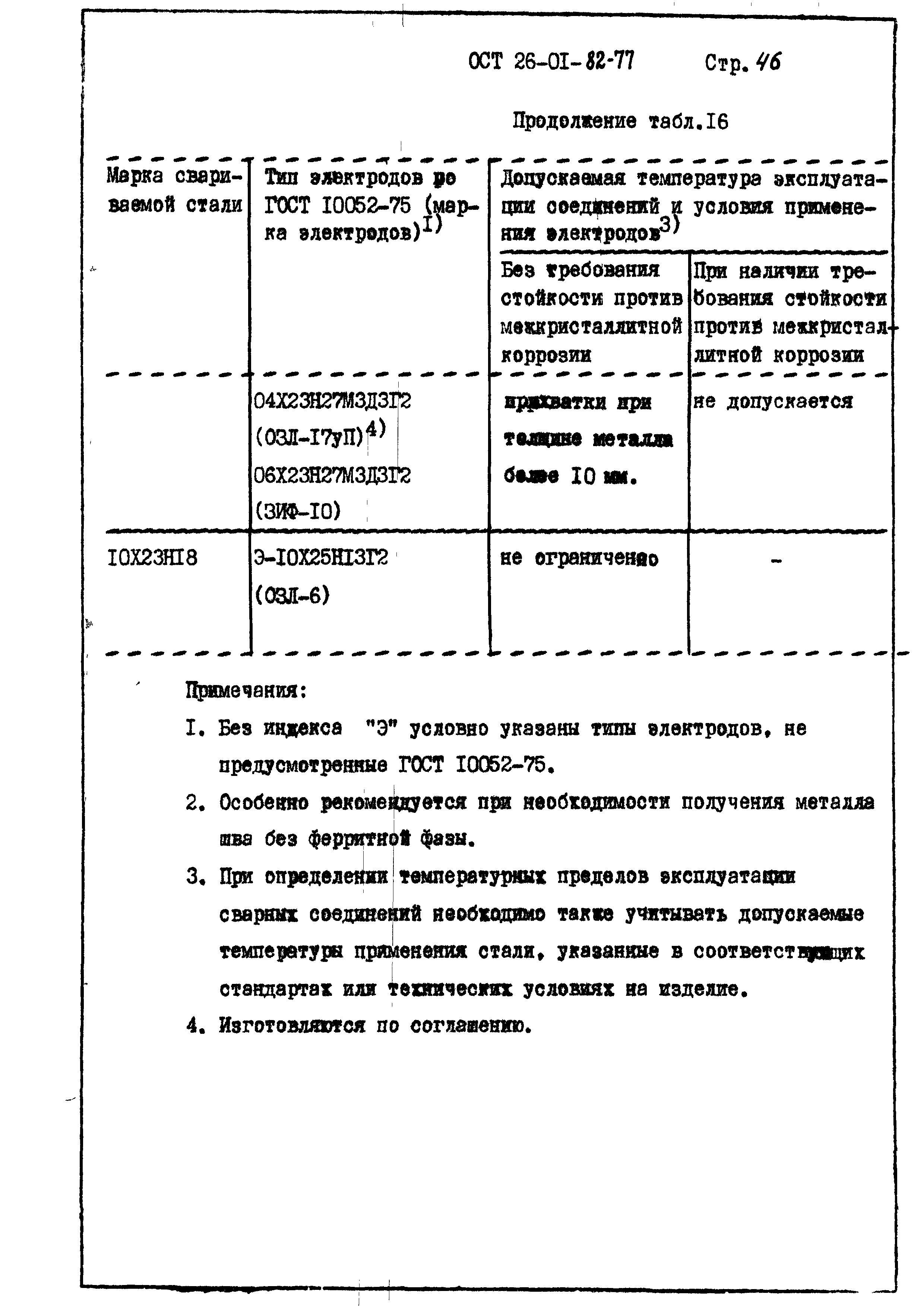 ОСТ 26-01-82-77