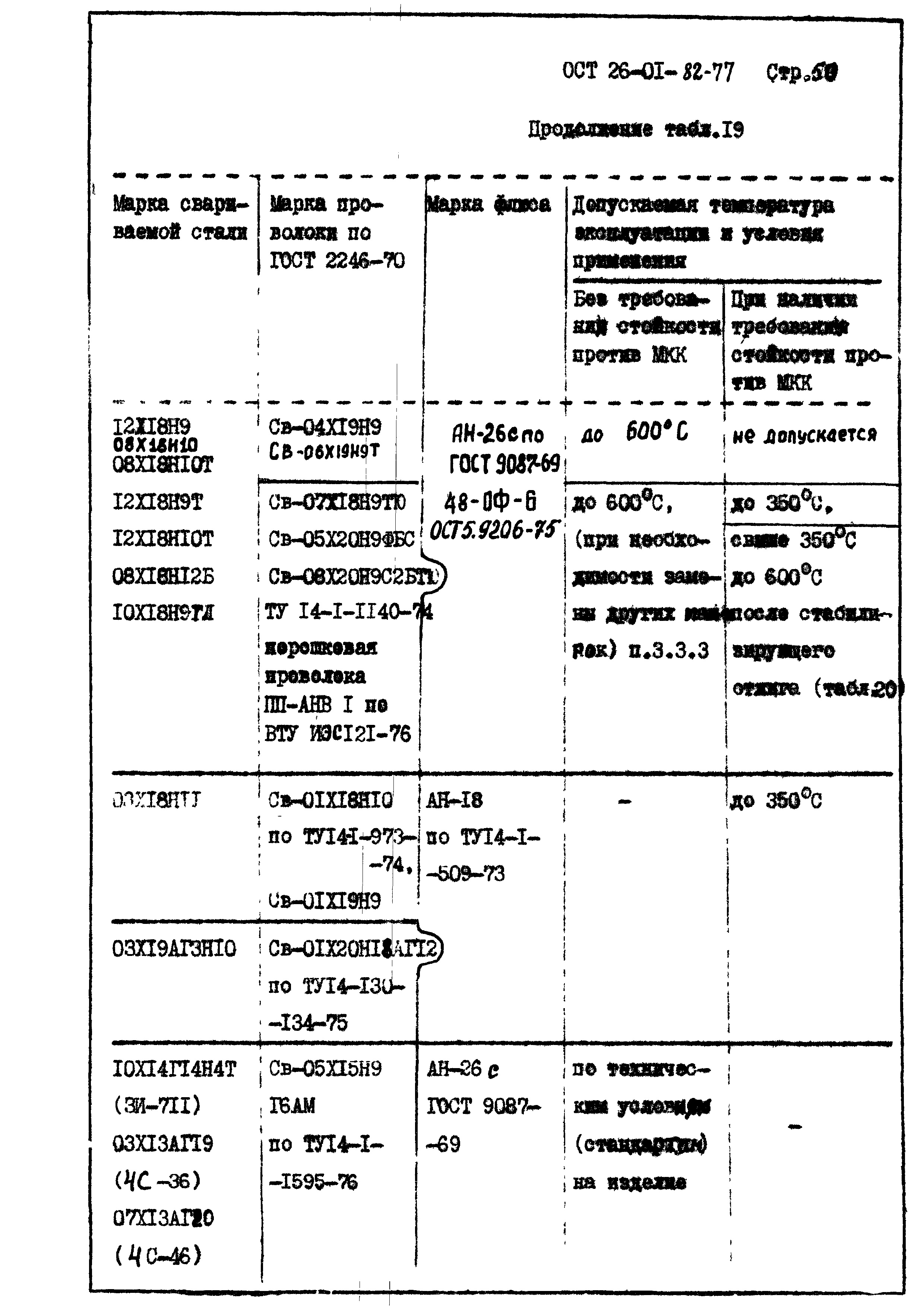 ОСТ 26-01-82-77