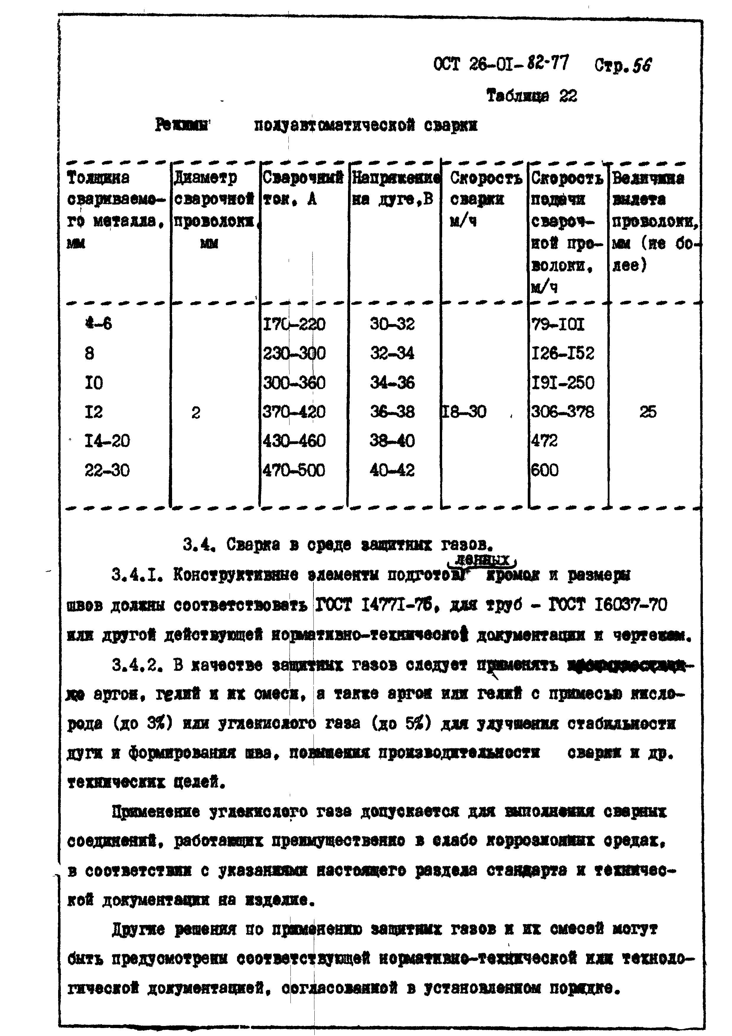 ОСТ 26-01-82-77