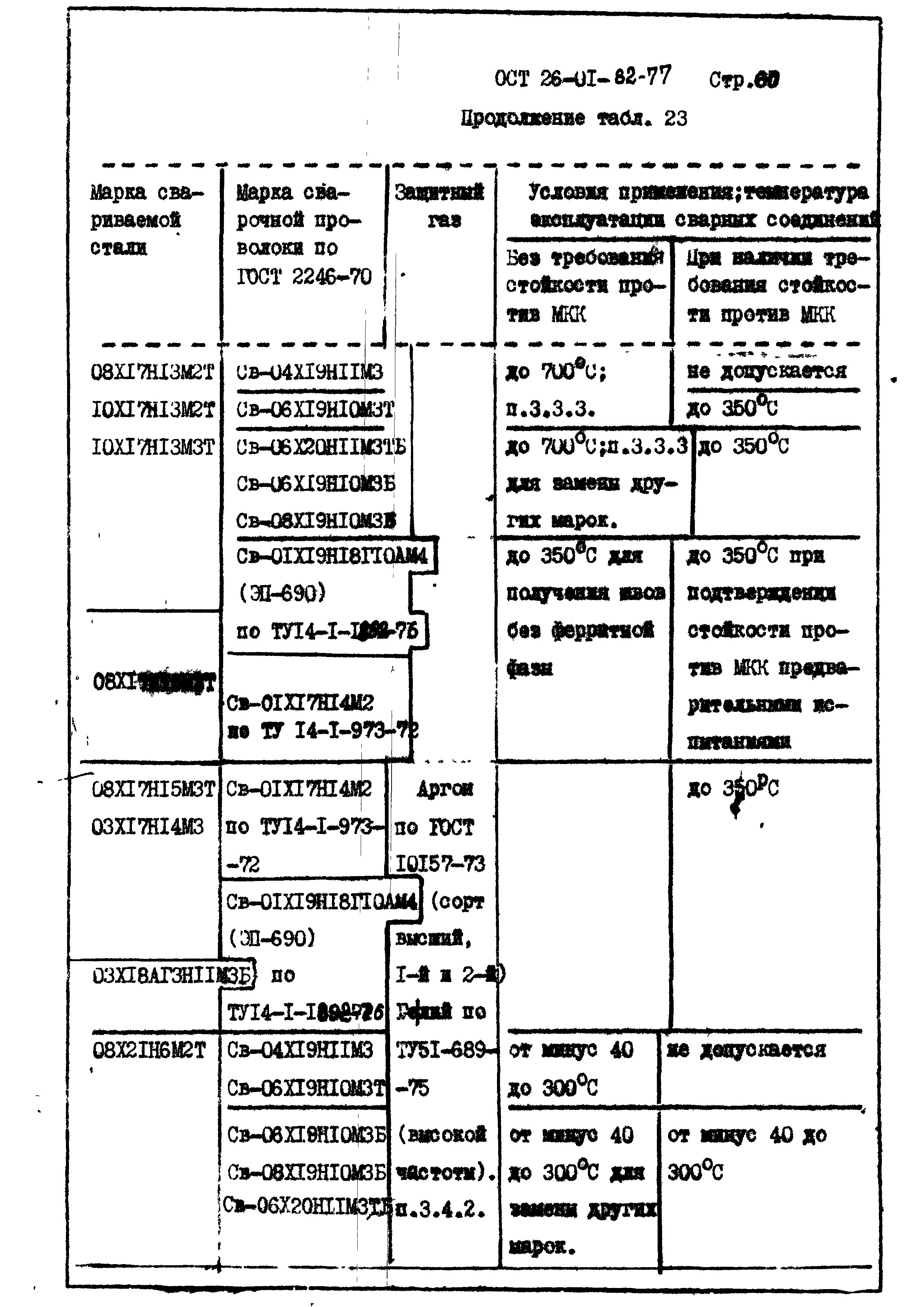 ОСТ 26-01-82-77