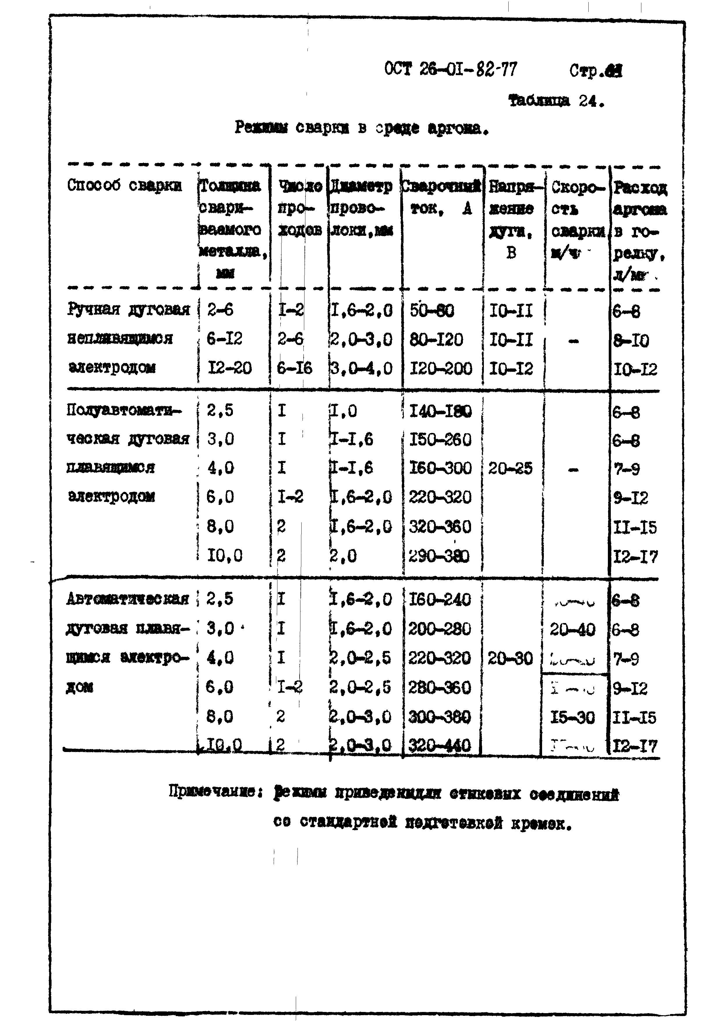 ОСТ 26-01-82-77