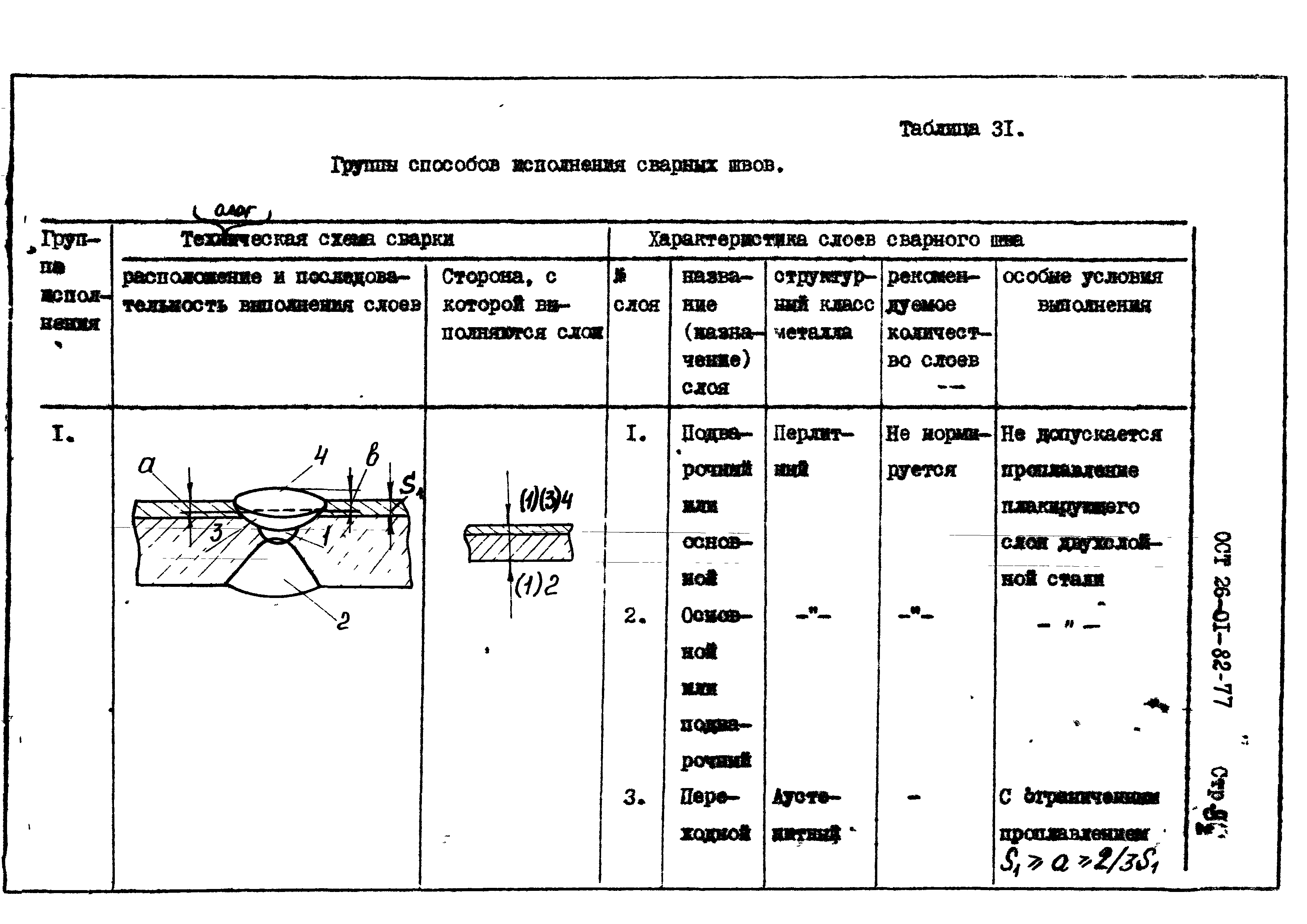 ОСТ 26-01-82-77