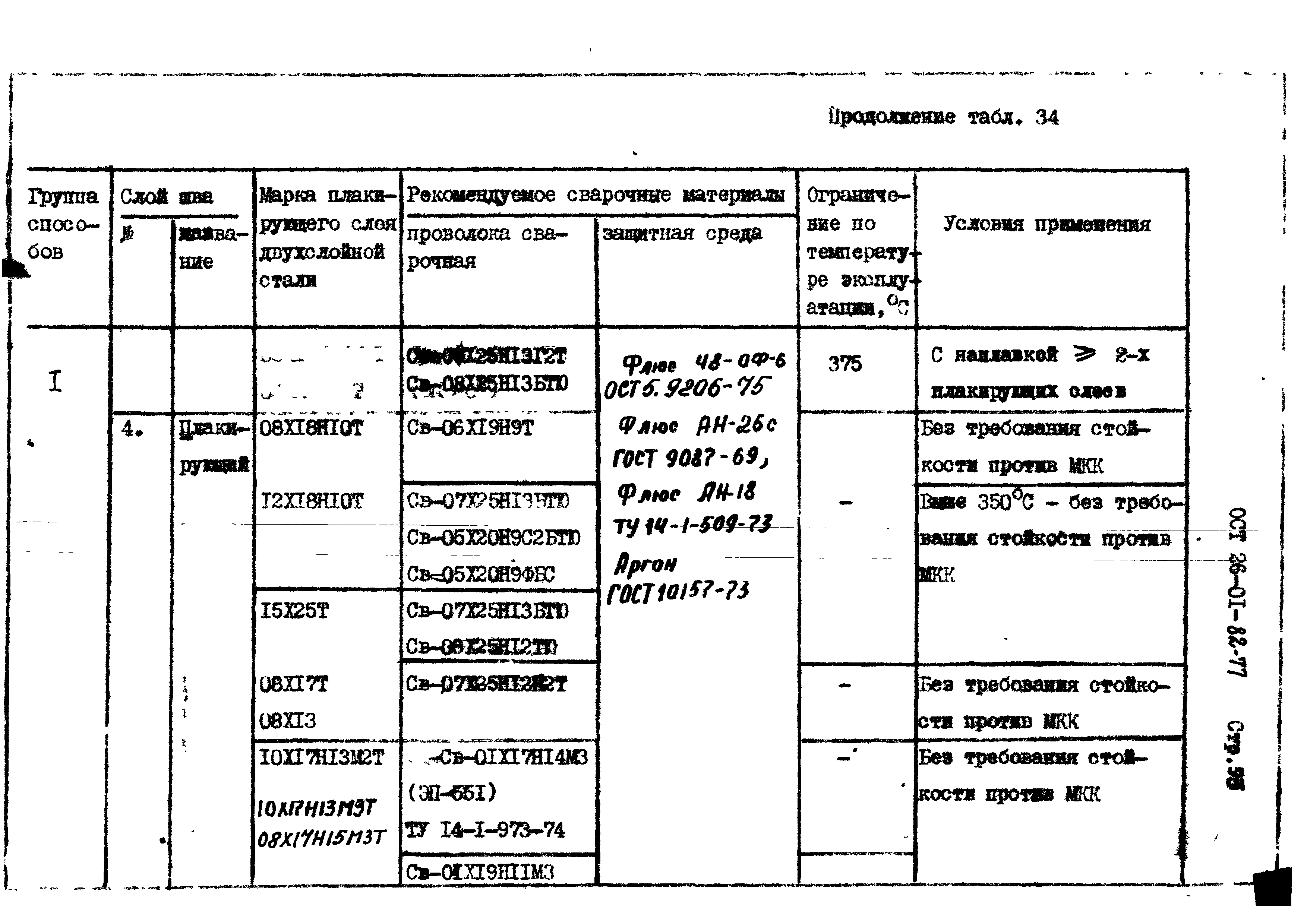 ОСТ 26-01-82-77