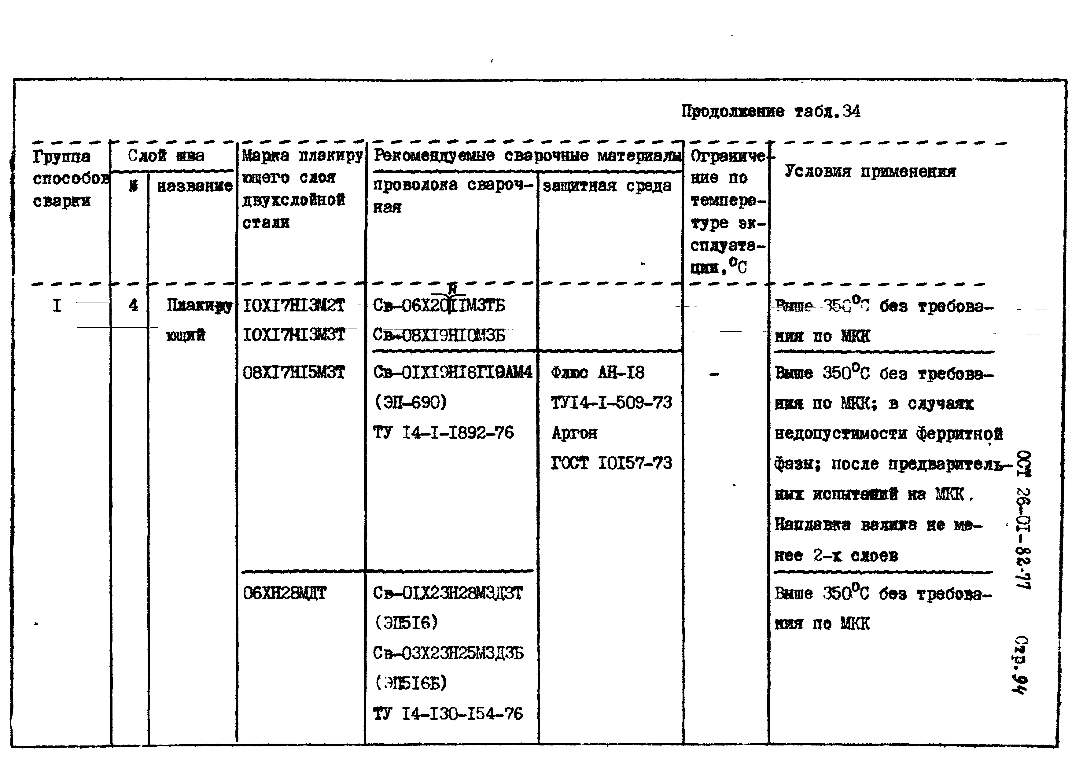 ОСТ 26-01-82-77