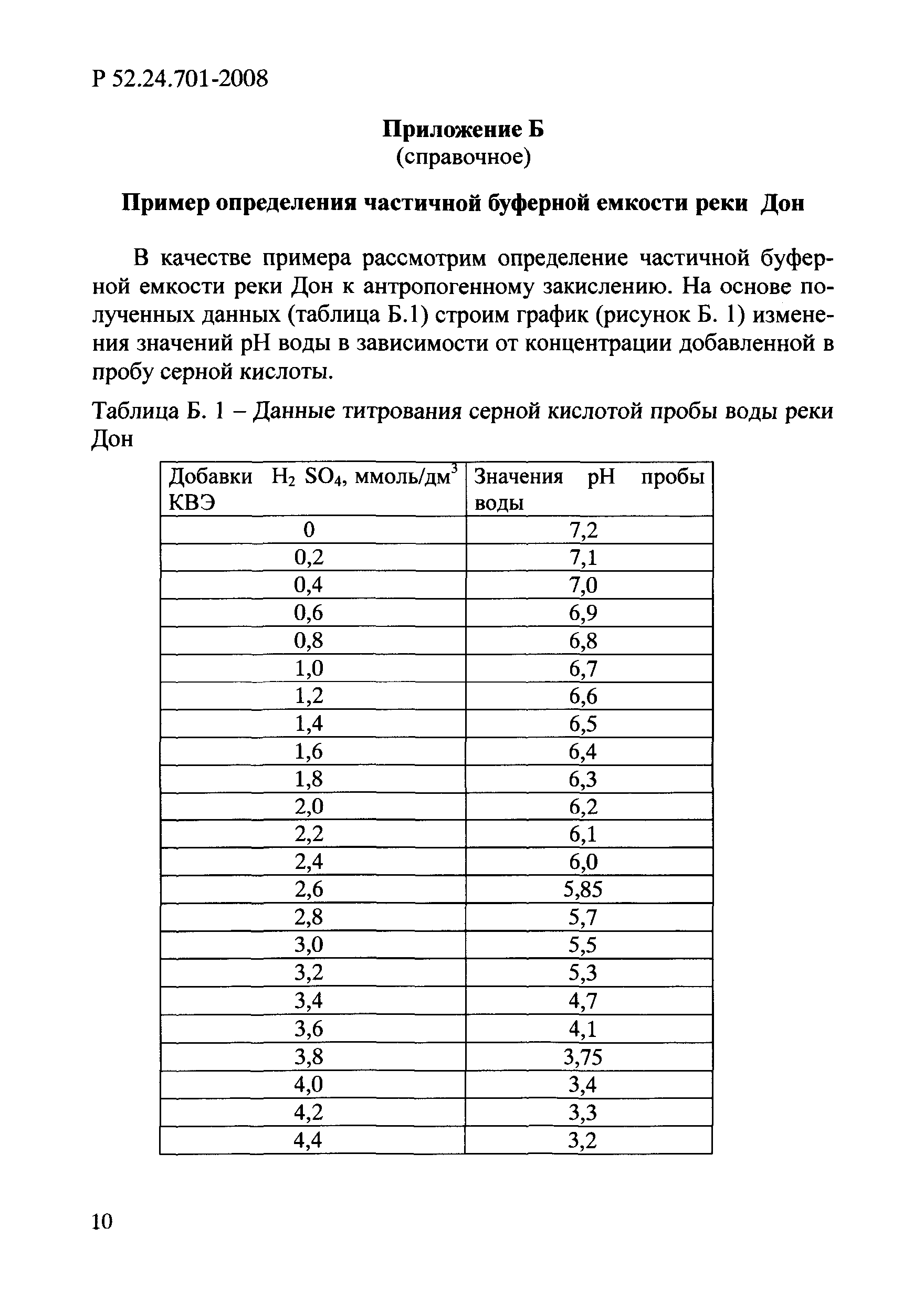 Р 52.24.701-2008