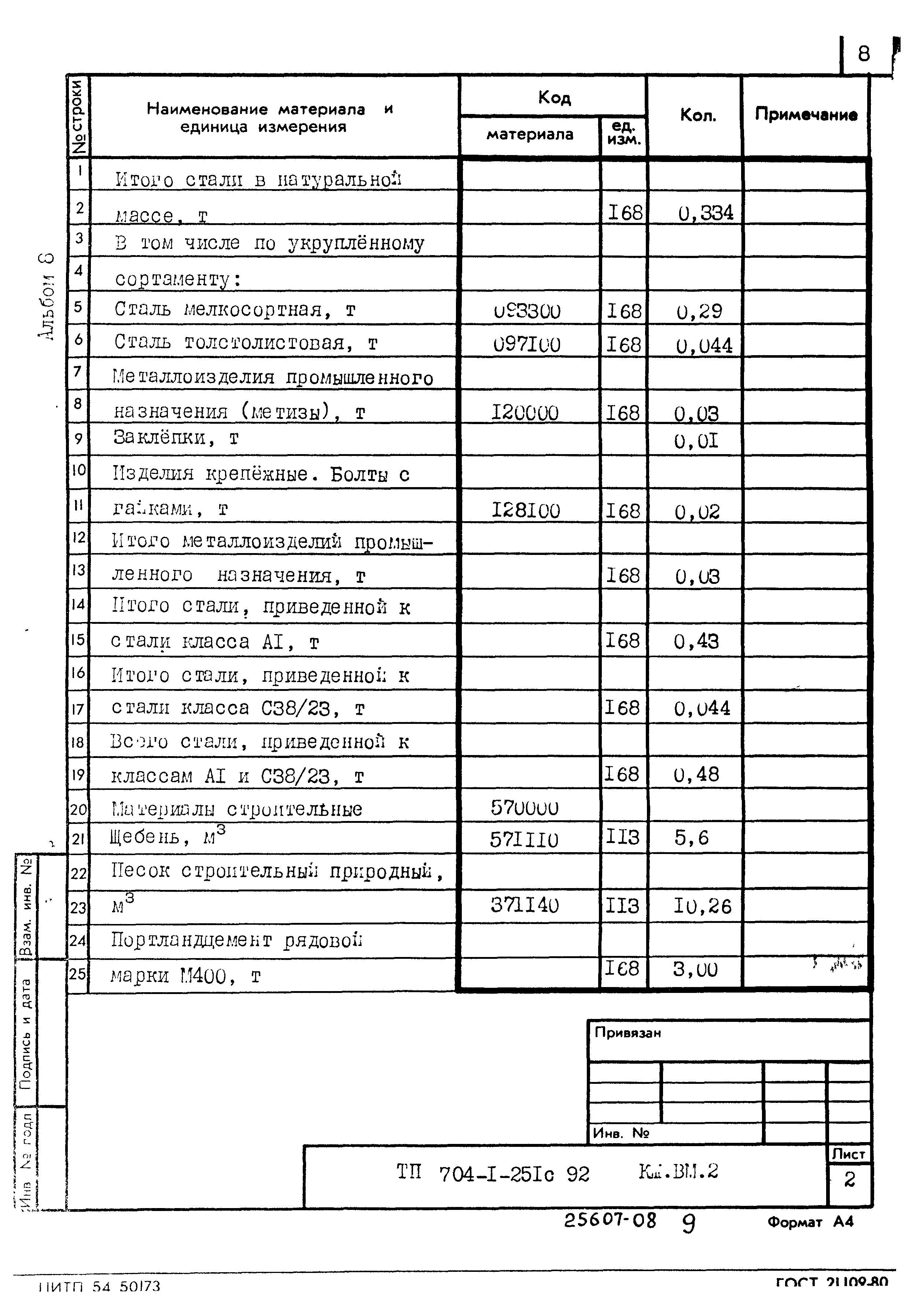 Типовой проект 704-1-251с.92