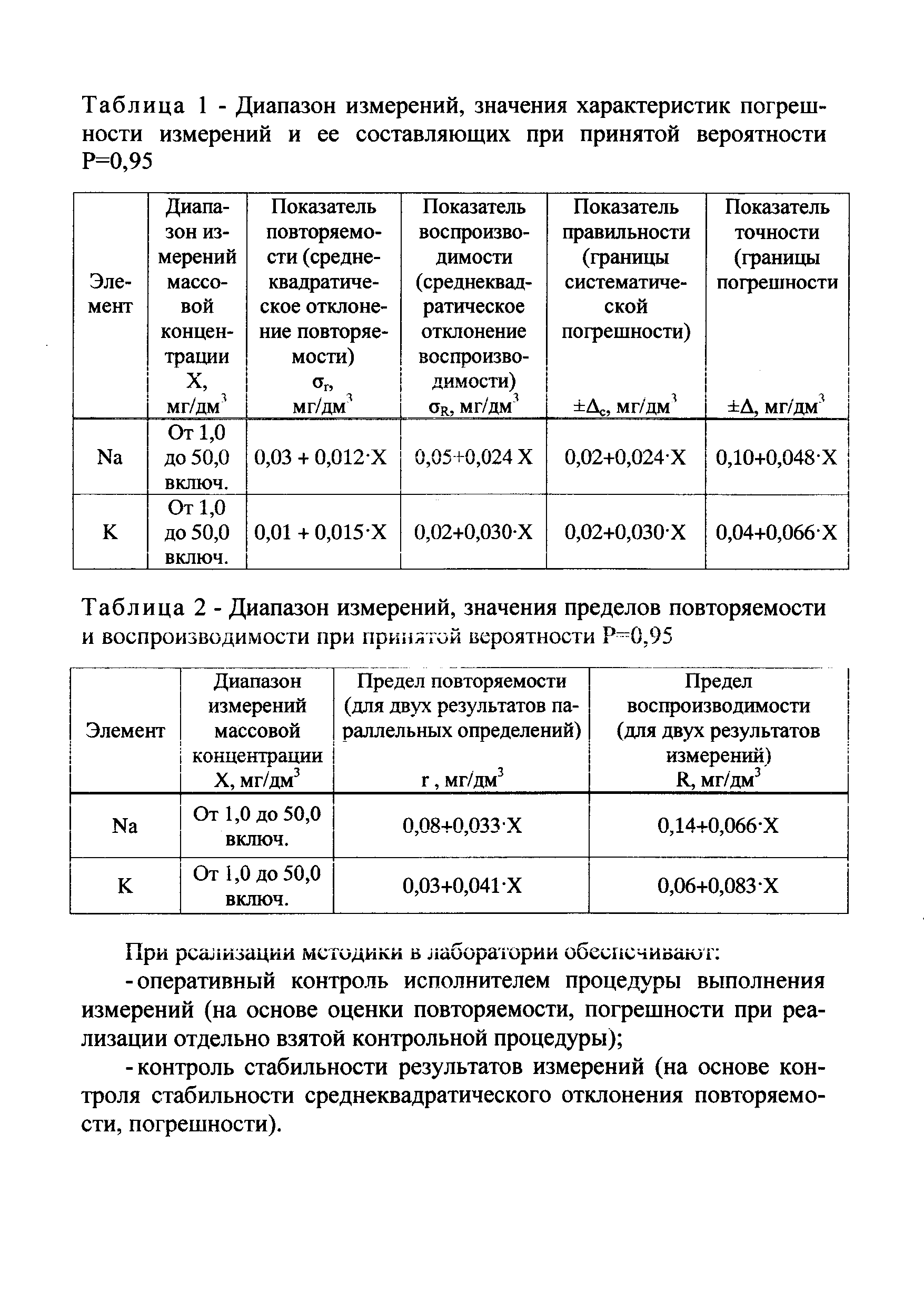 РД 52.24.391-2008