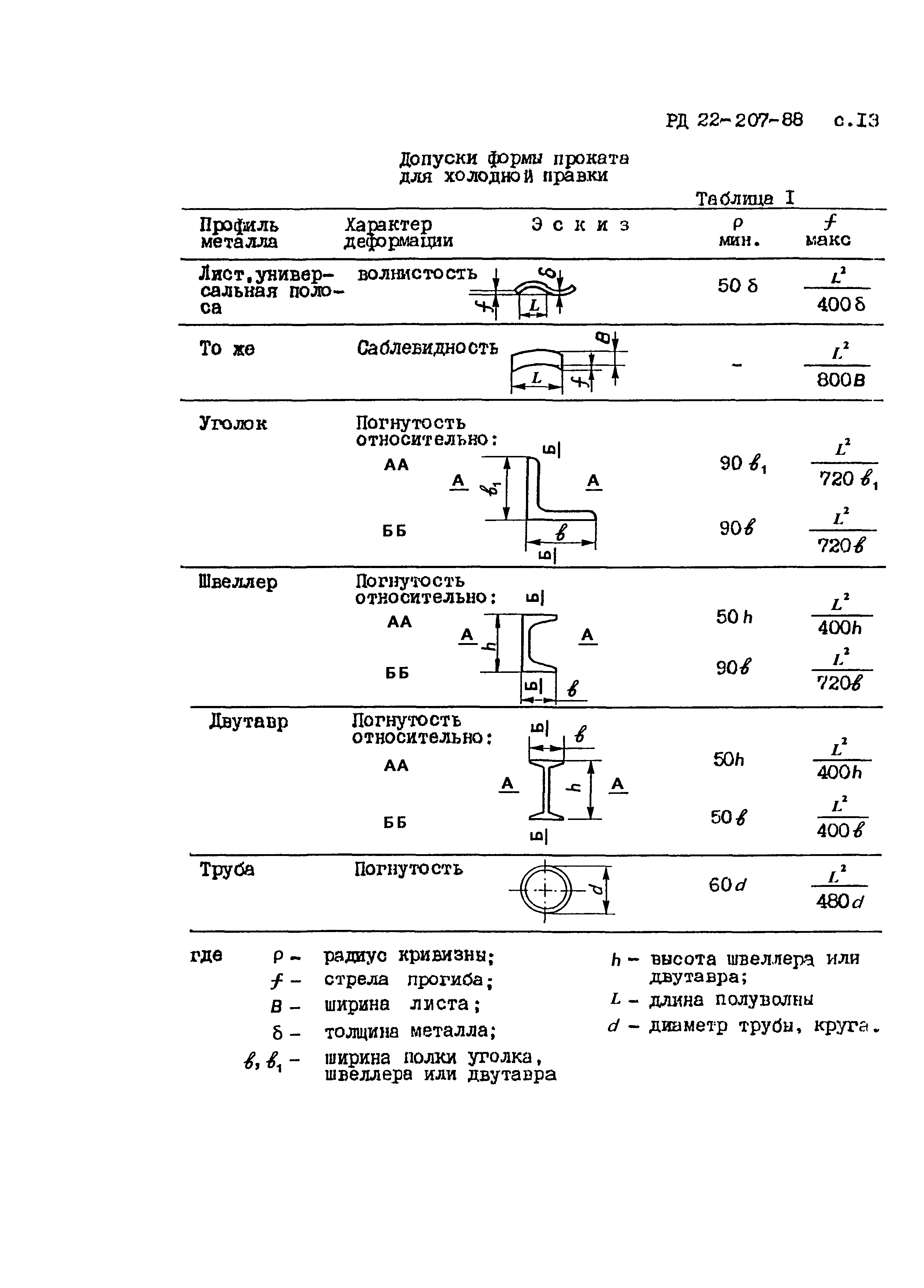 РД 22-207-88