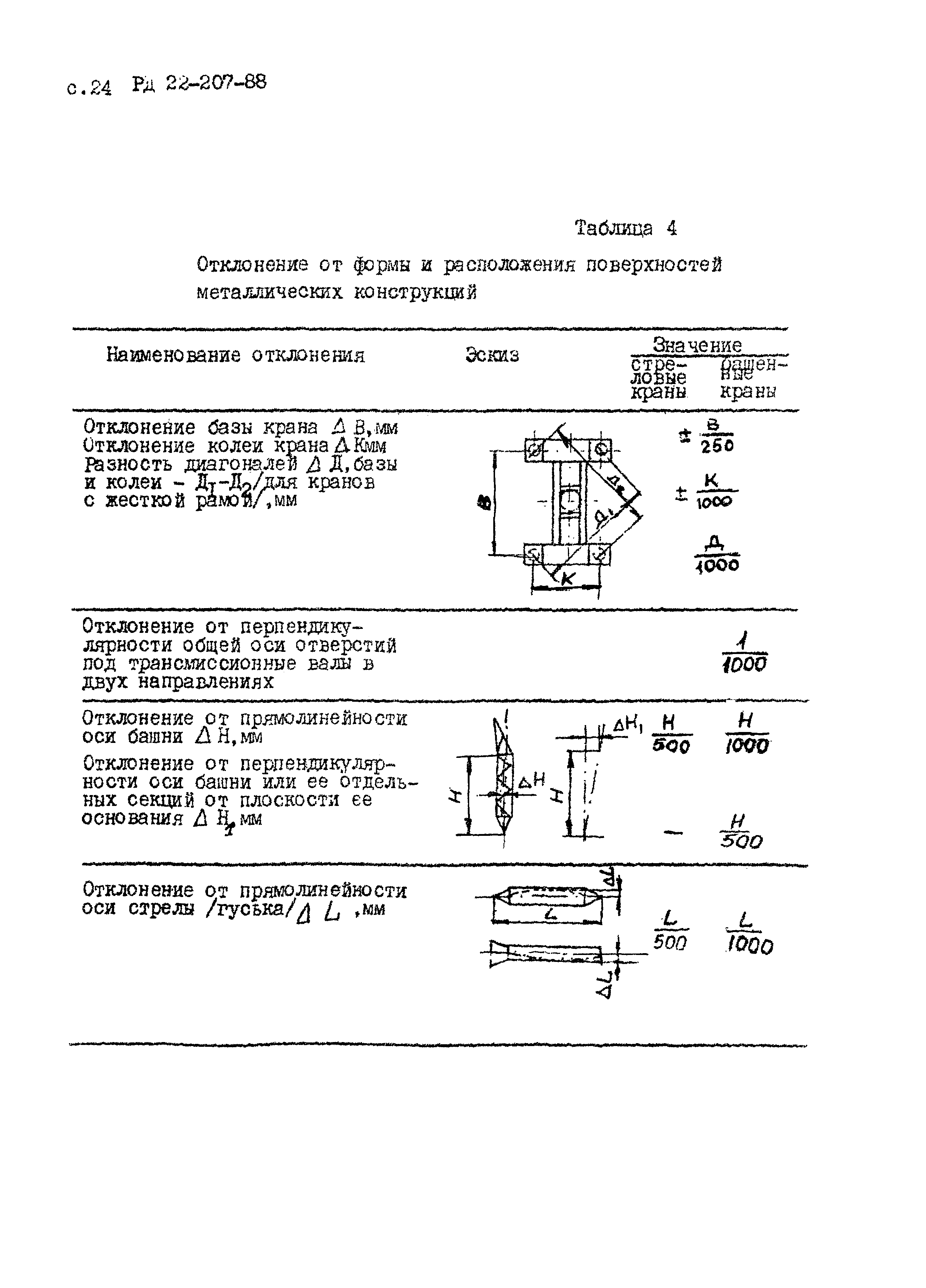 РД 22-207-88