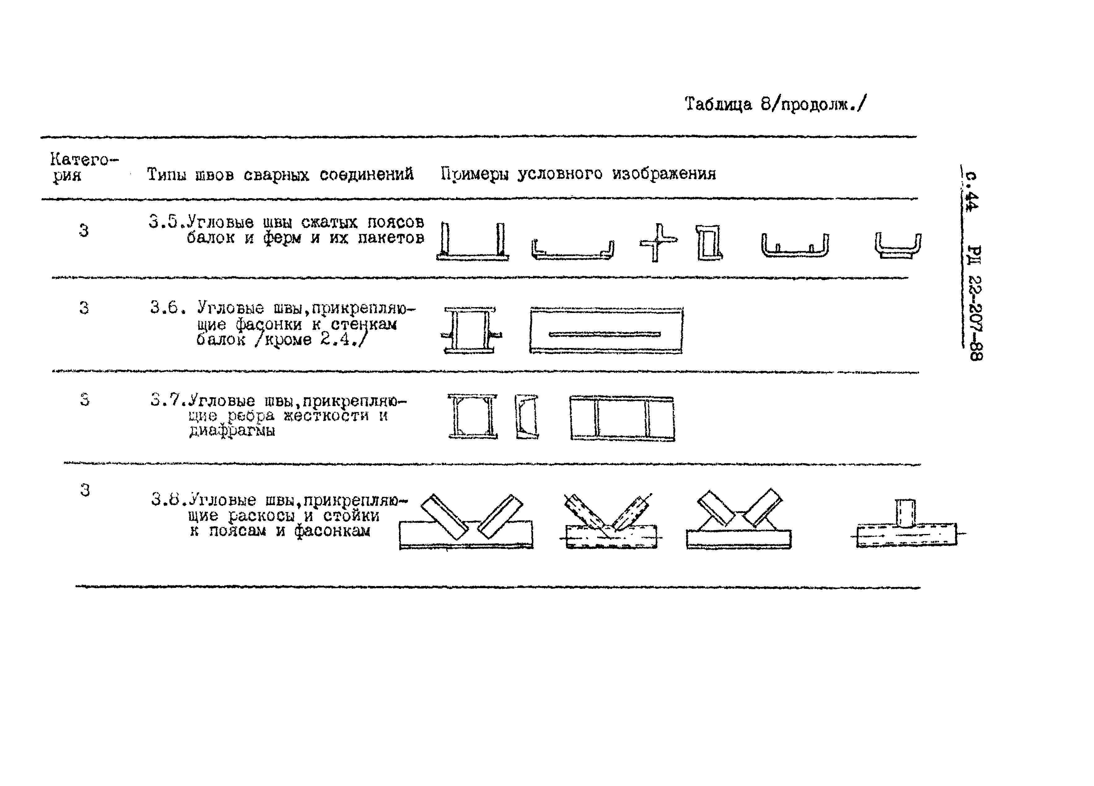 РД 22-207-88