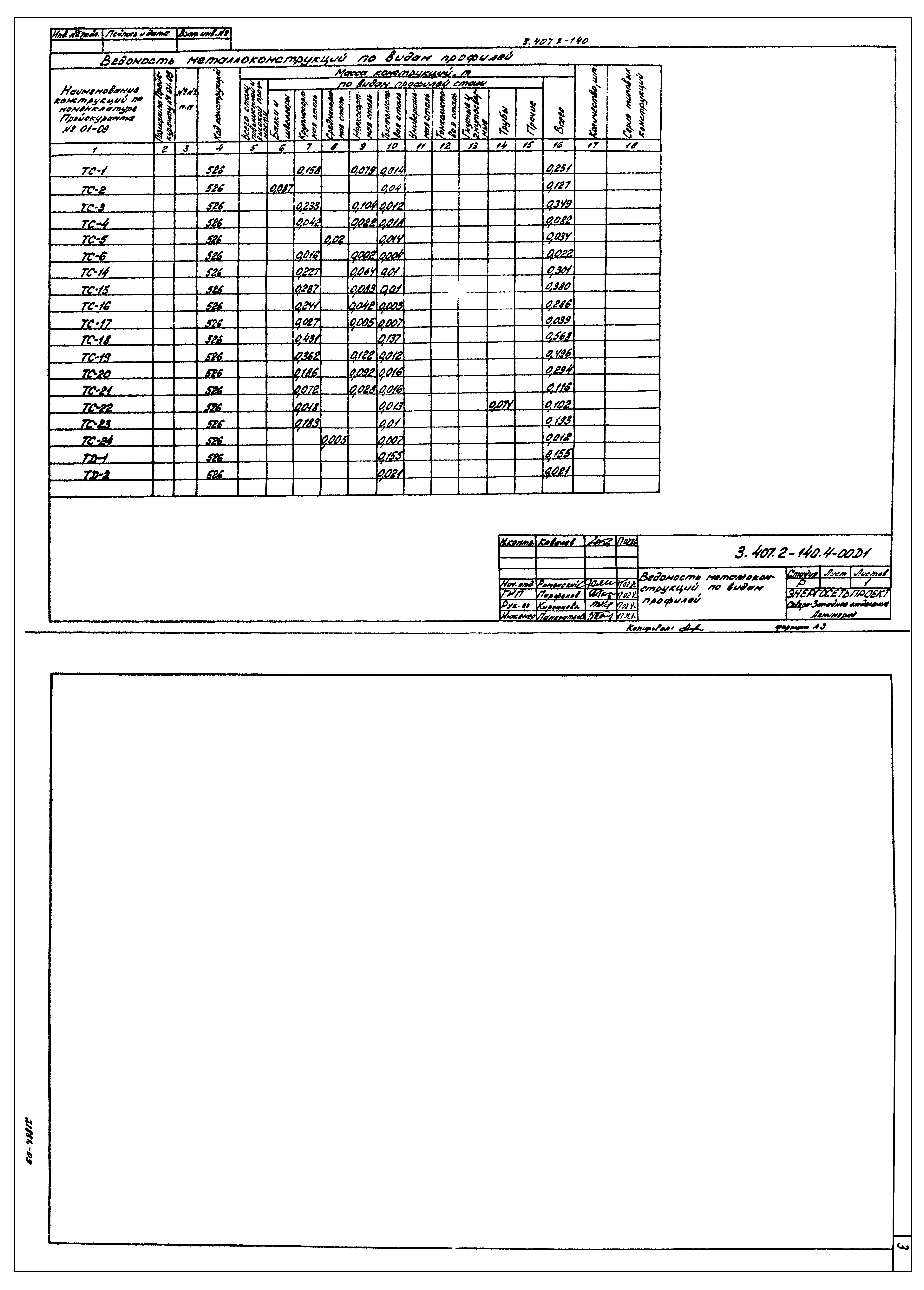 Серия 3.407.2-140