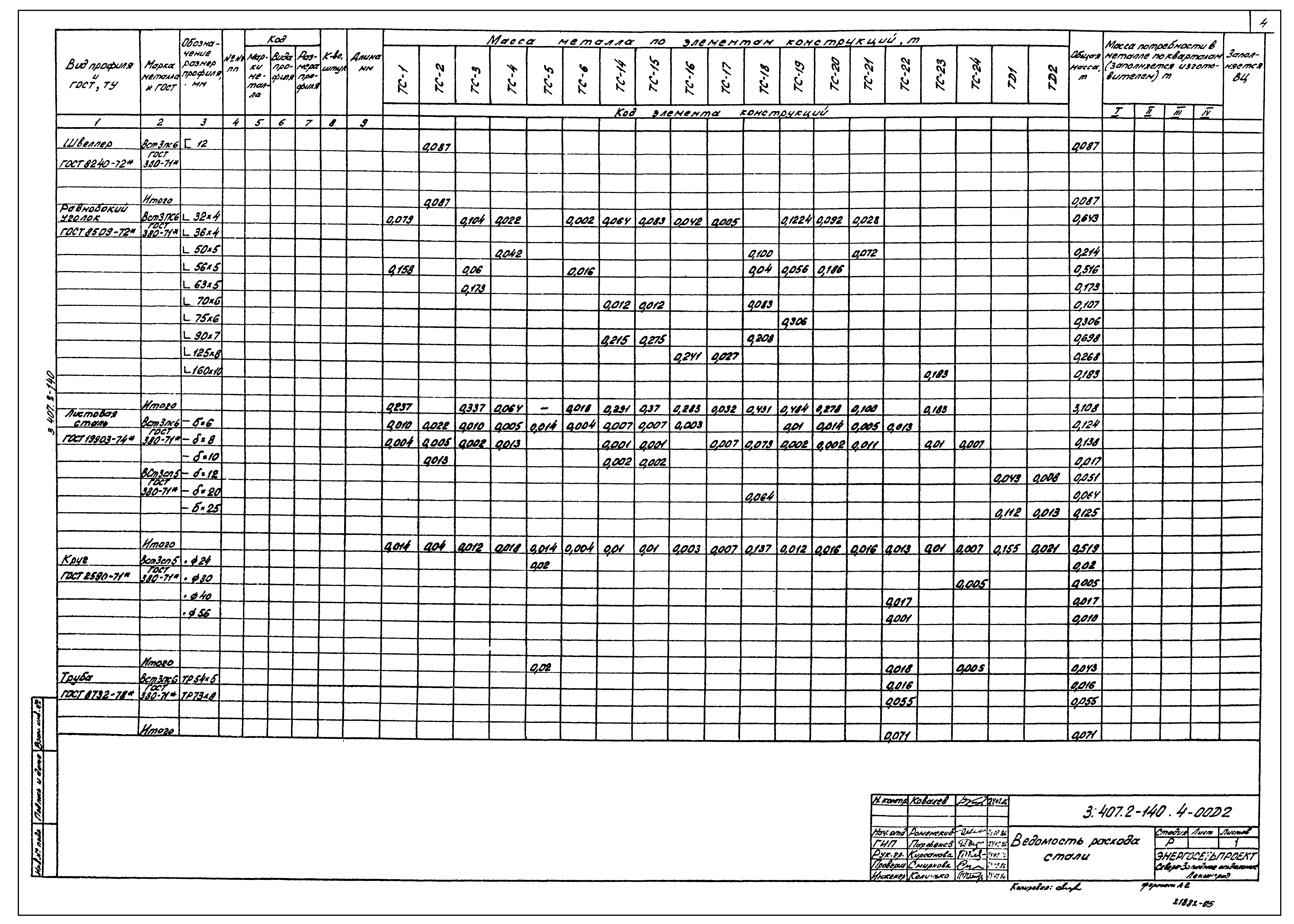 Серия 3.407.2-140
