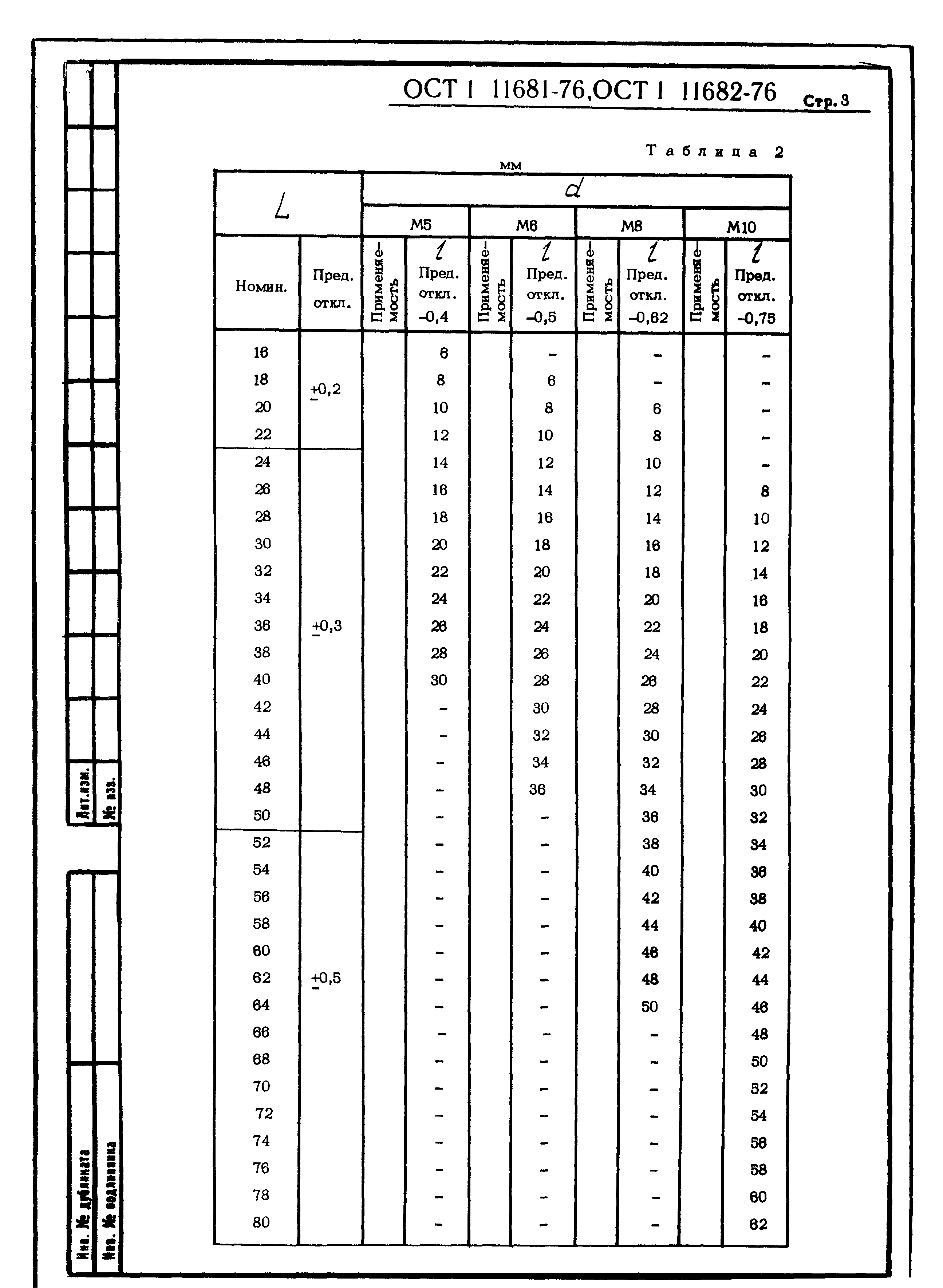 ОСТ 1 11681-76