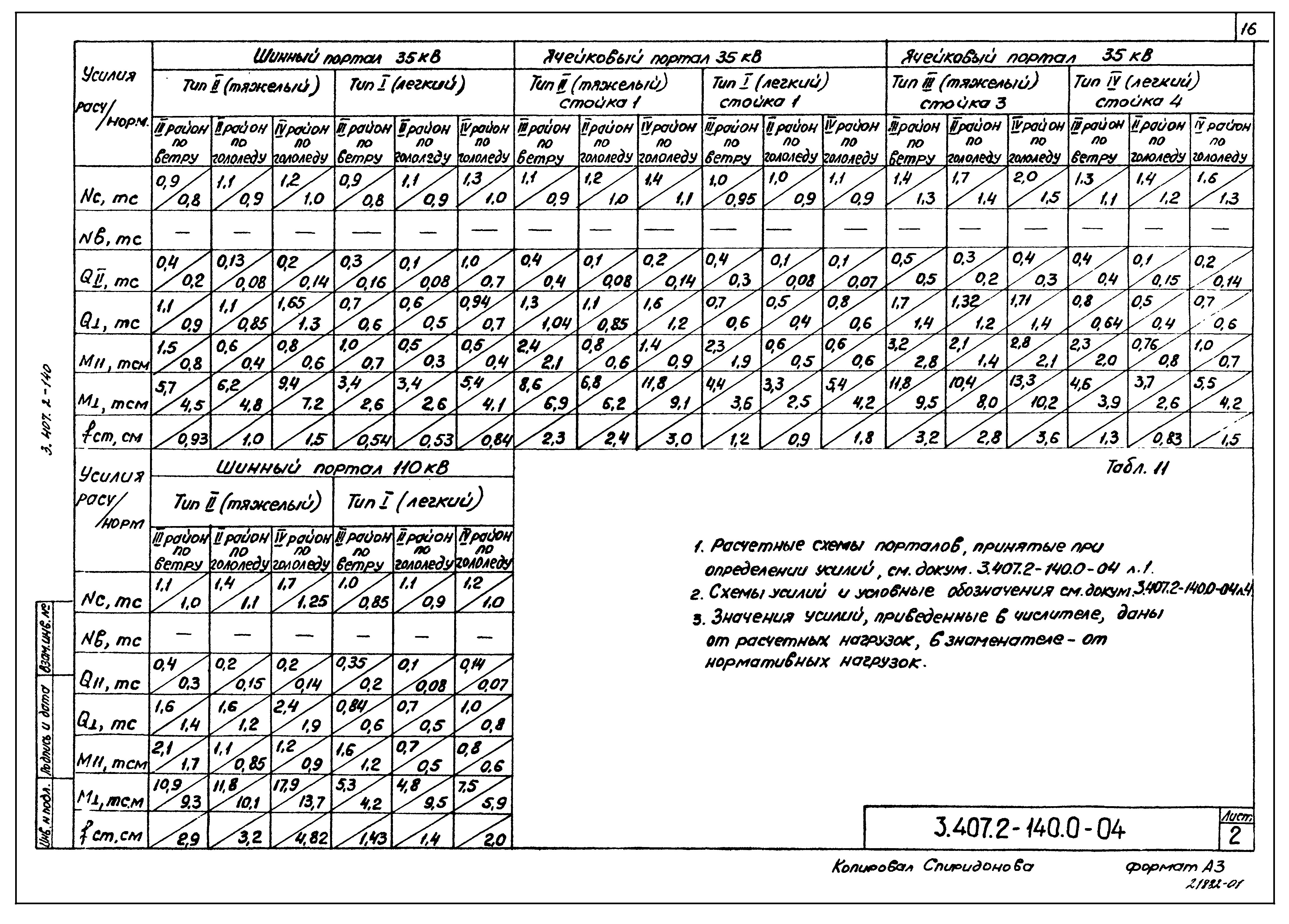 Серия 3.407.2-140