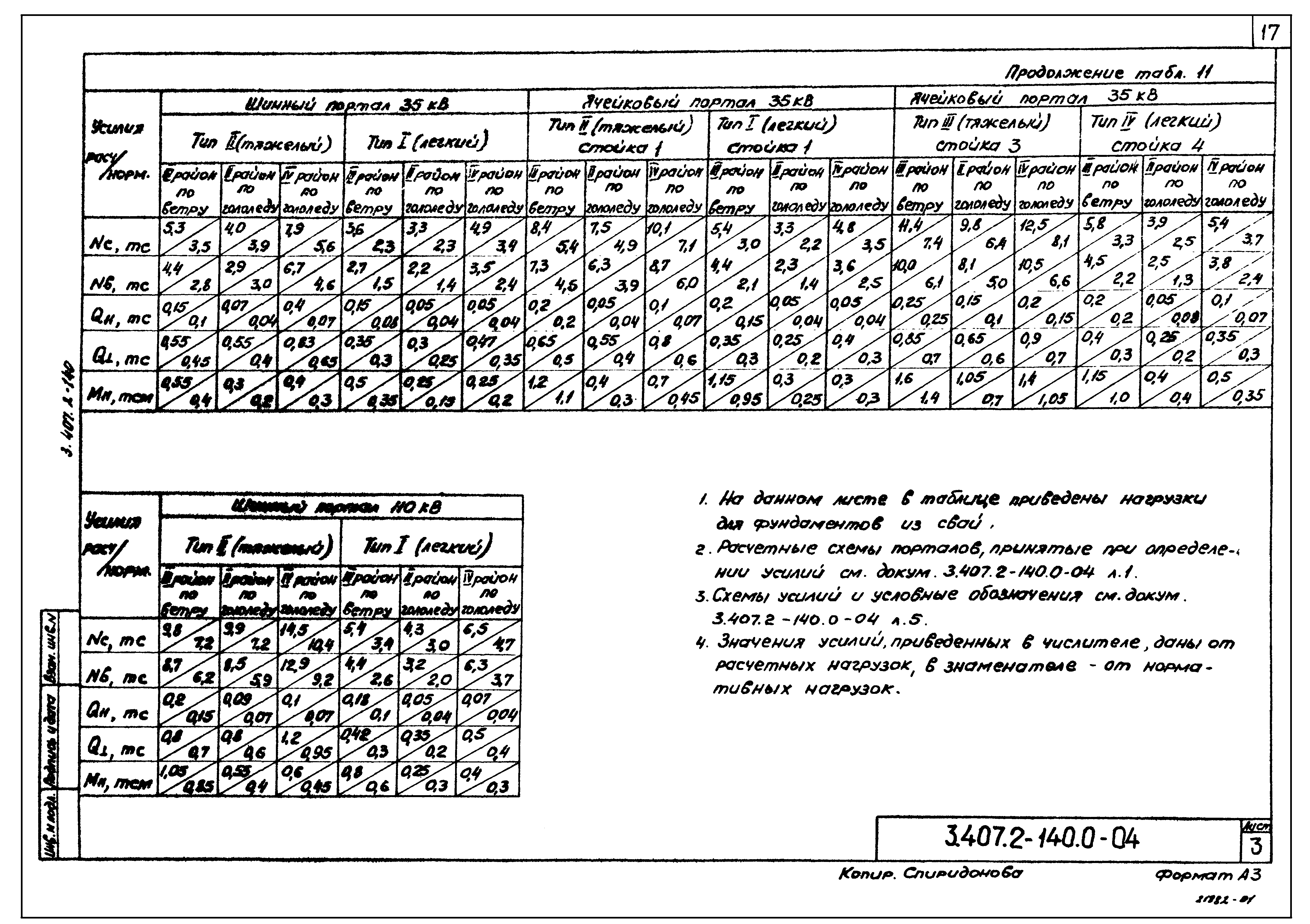 Серия 3.407.2-140