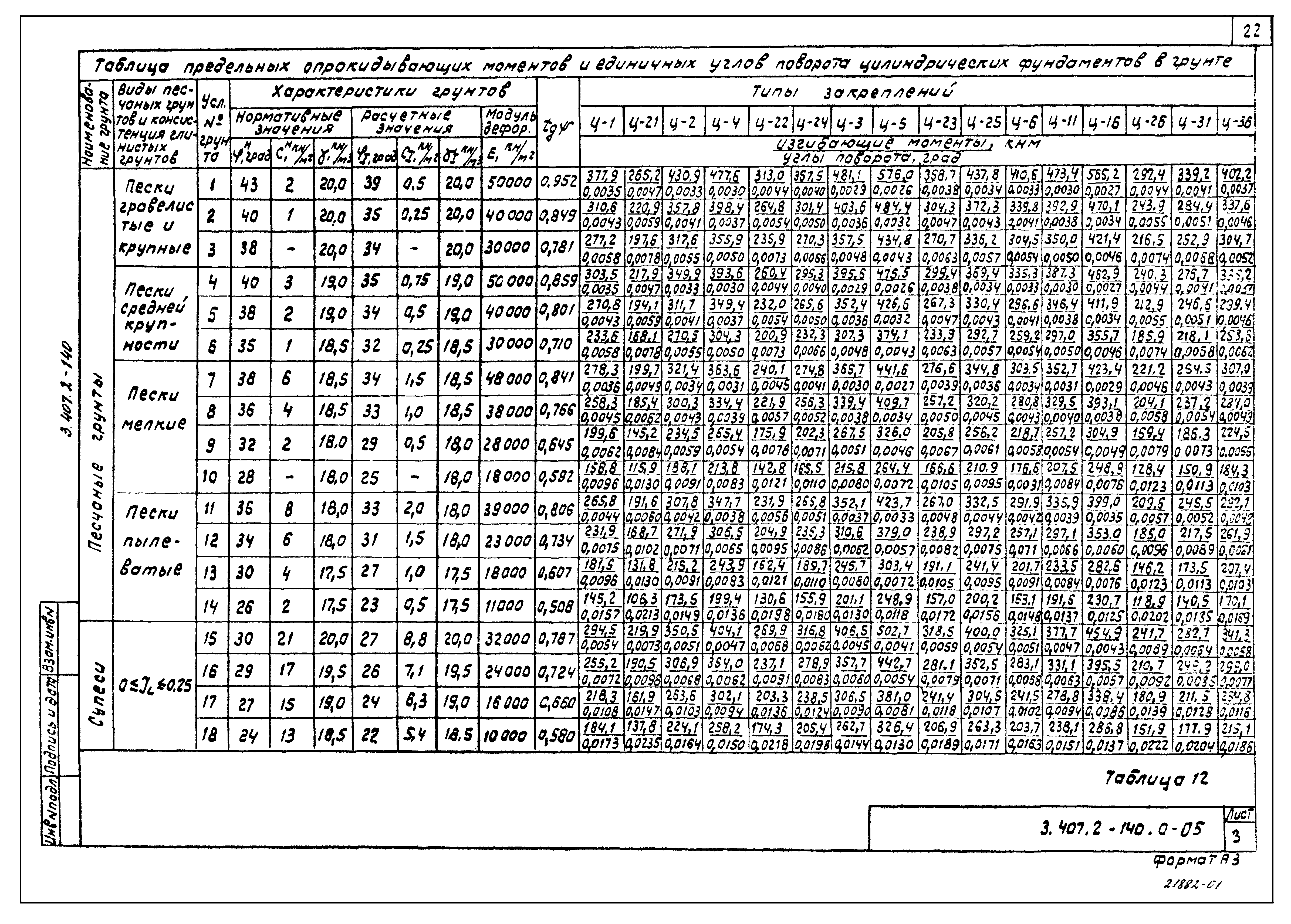 Серия 3.407.2-140
