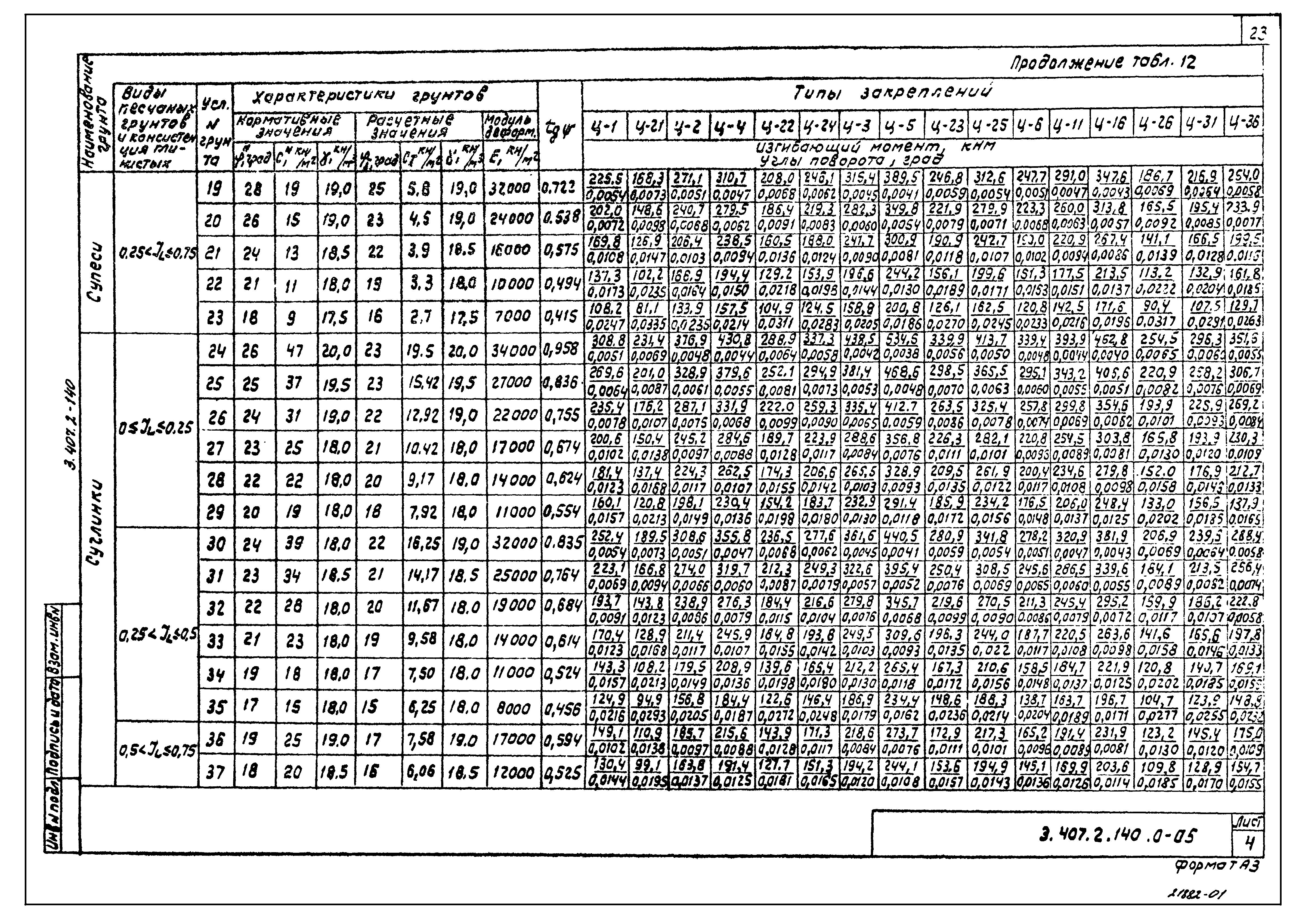 Серия 3.407.2-140