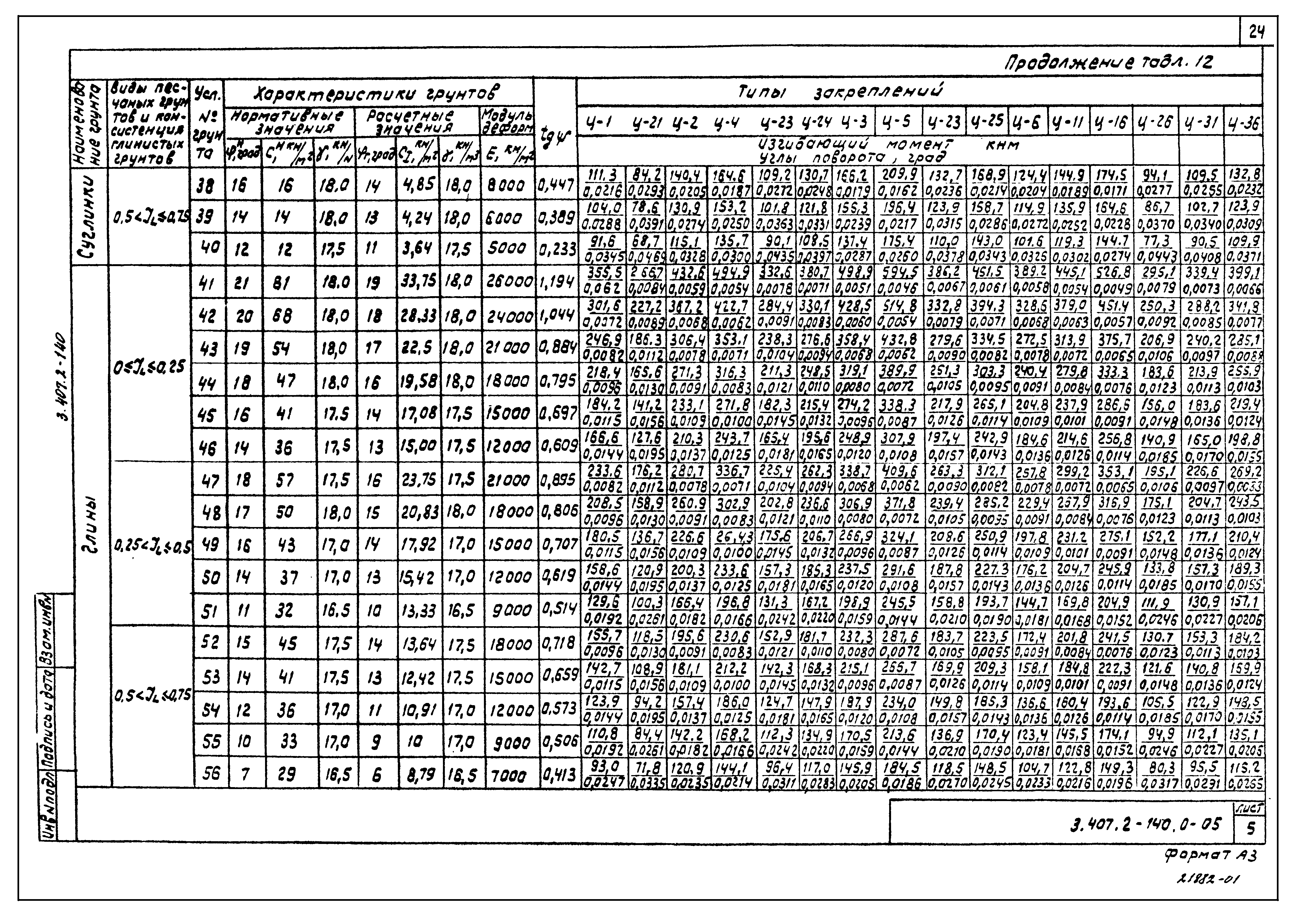 Серия 3.407.2-140