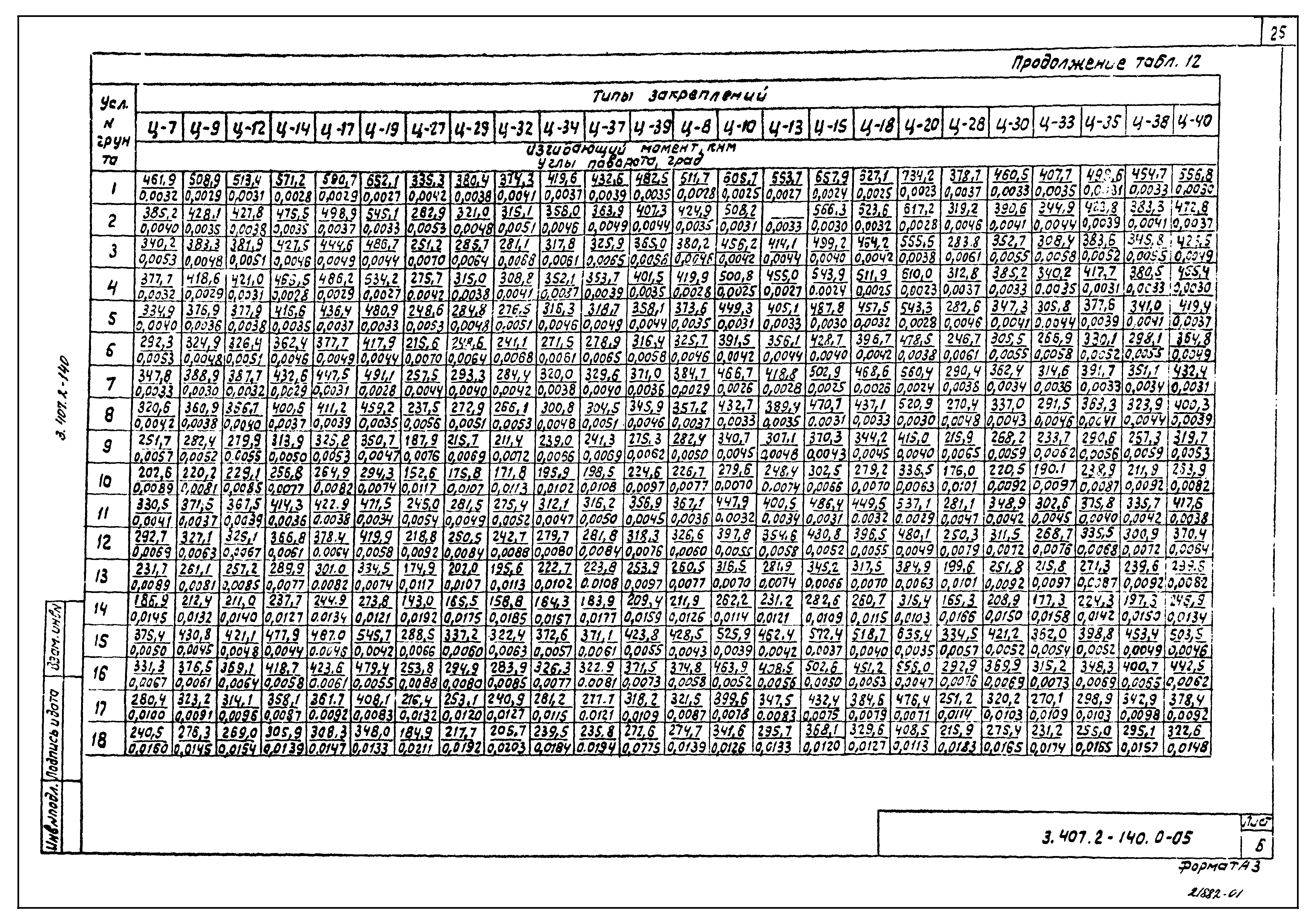 Серия 3.407.2-140