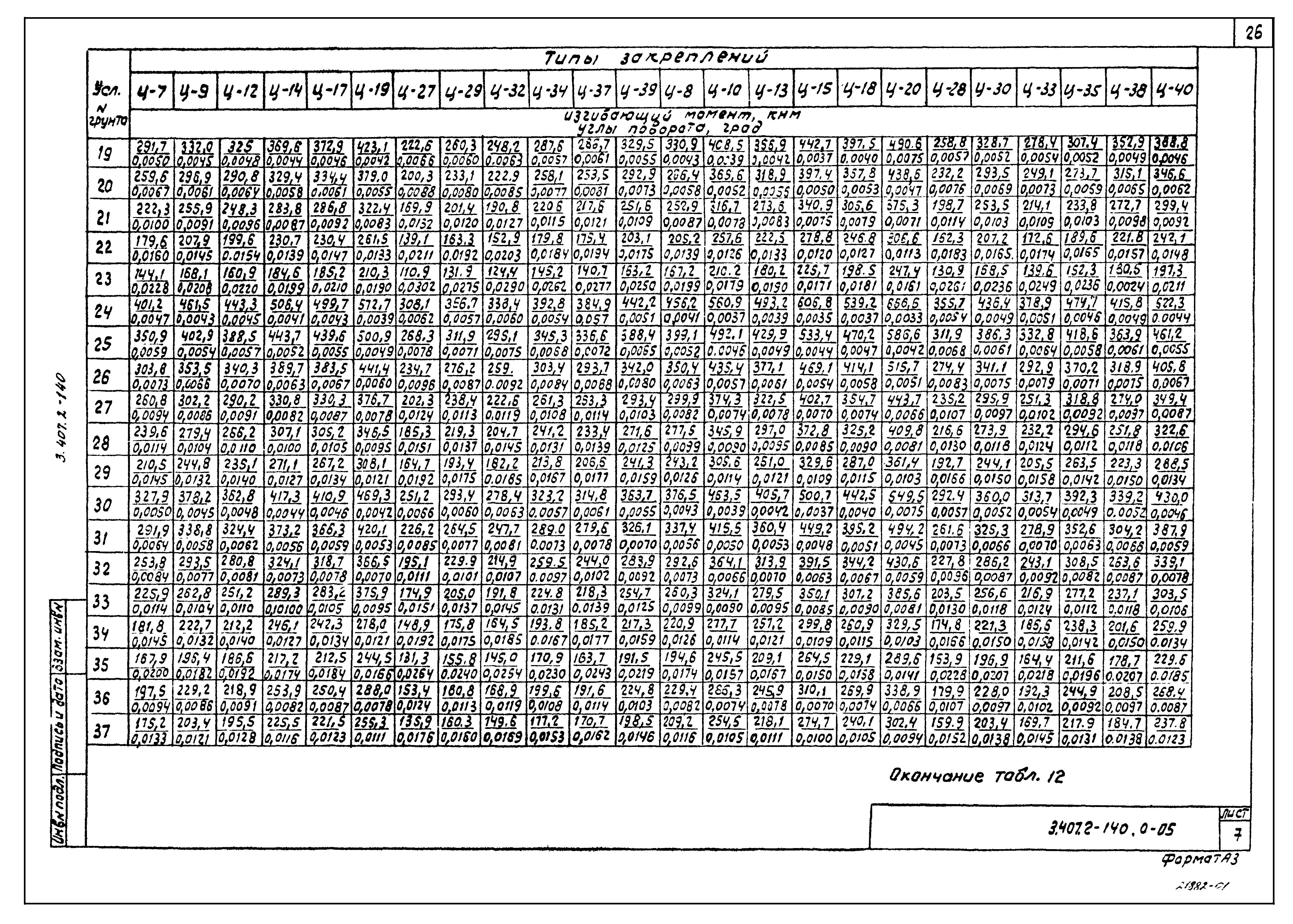 Серия 3.407.2-140
