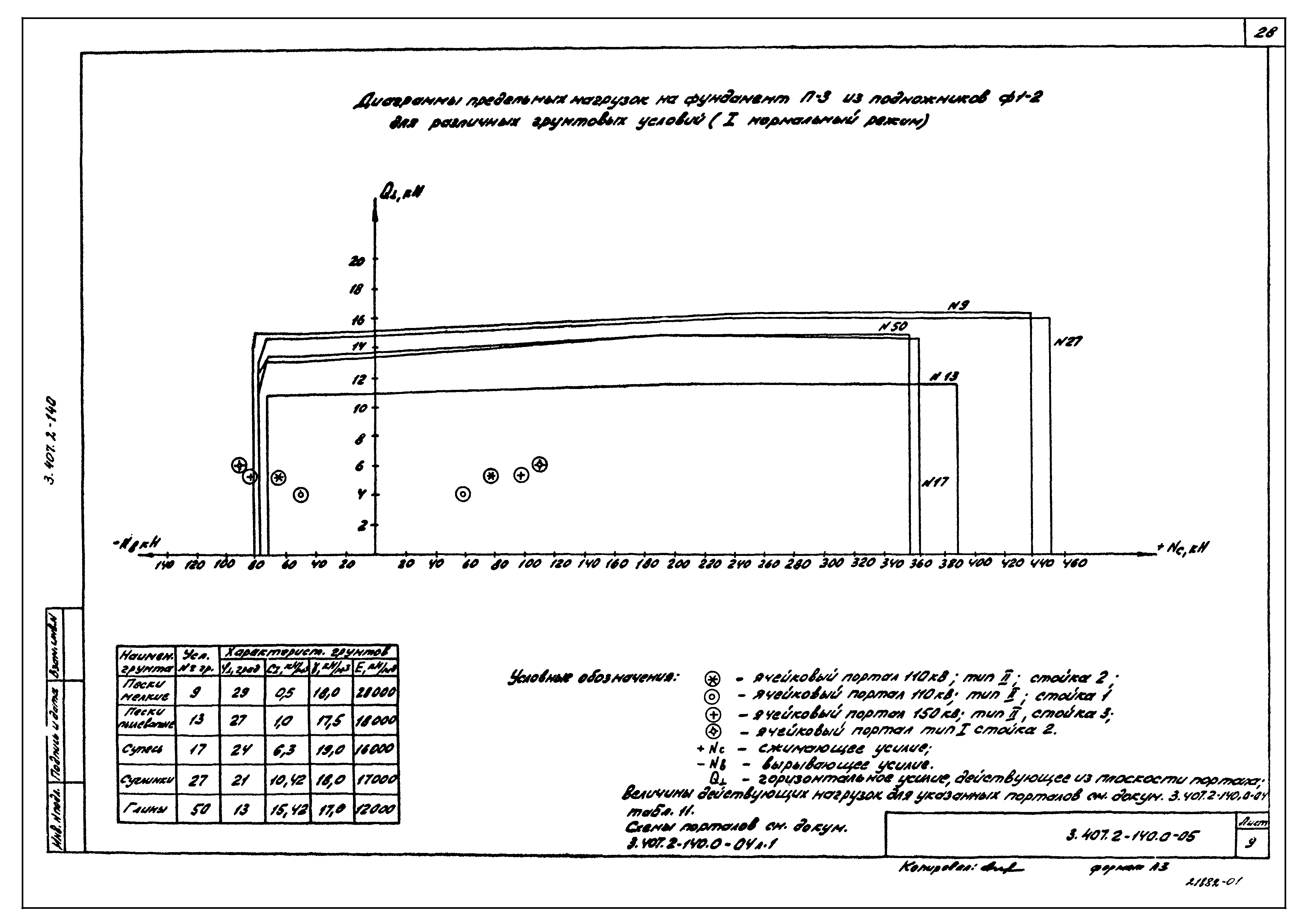 Серия 3.407.2-140
