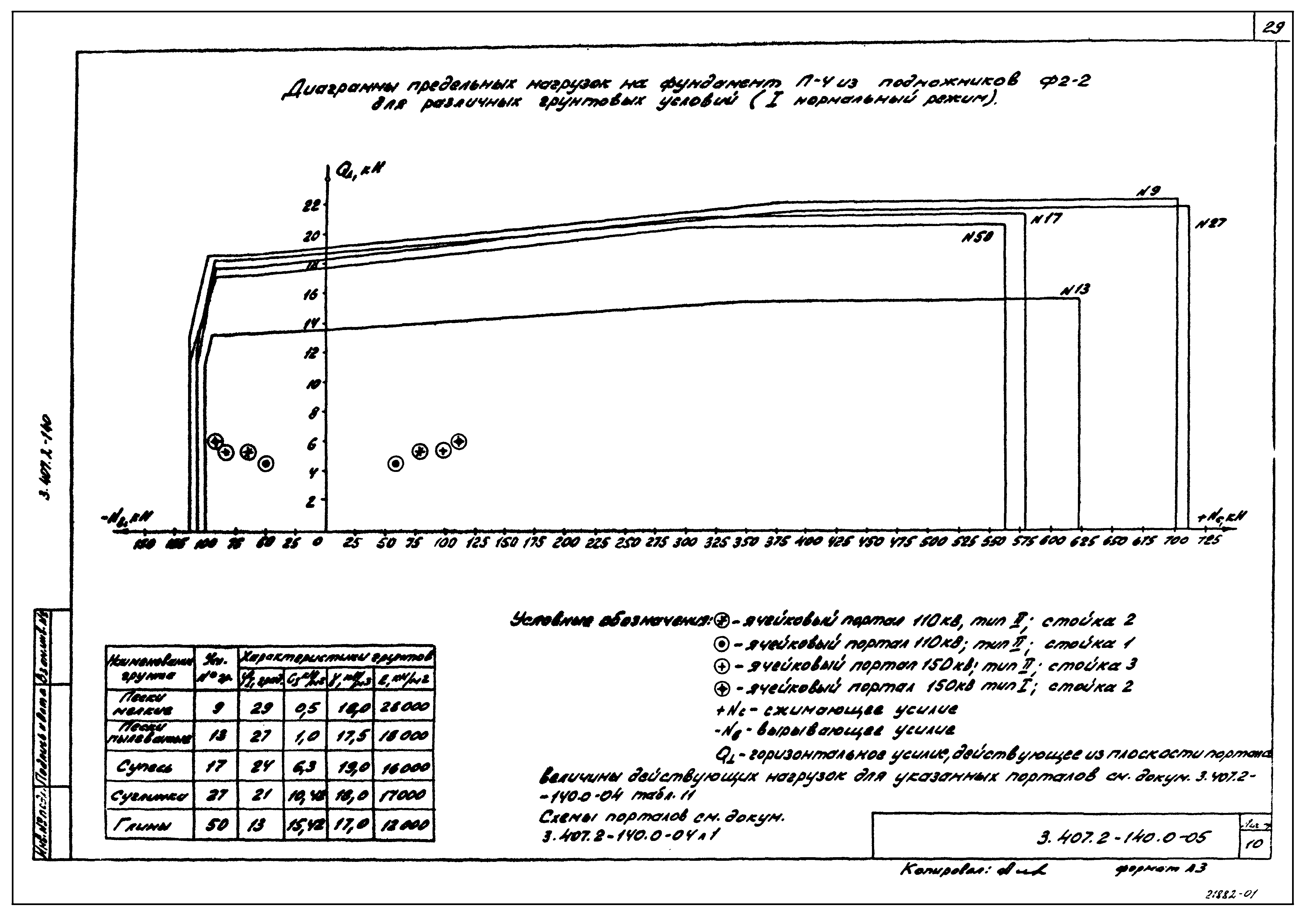 Серия 3.407.2-140