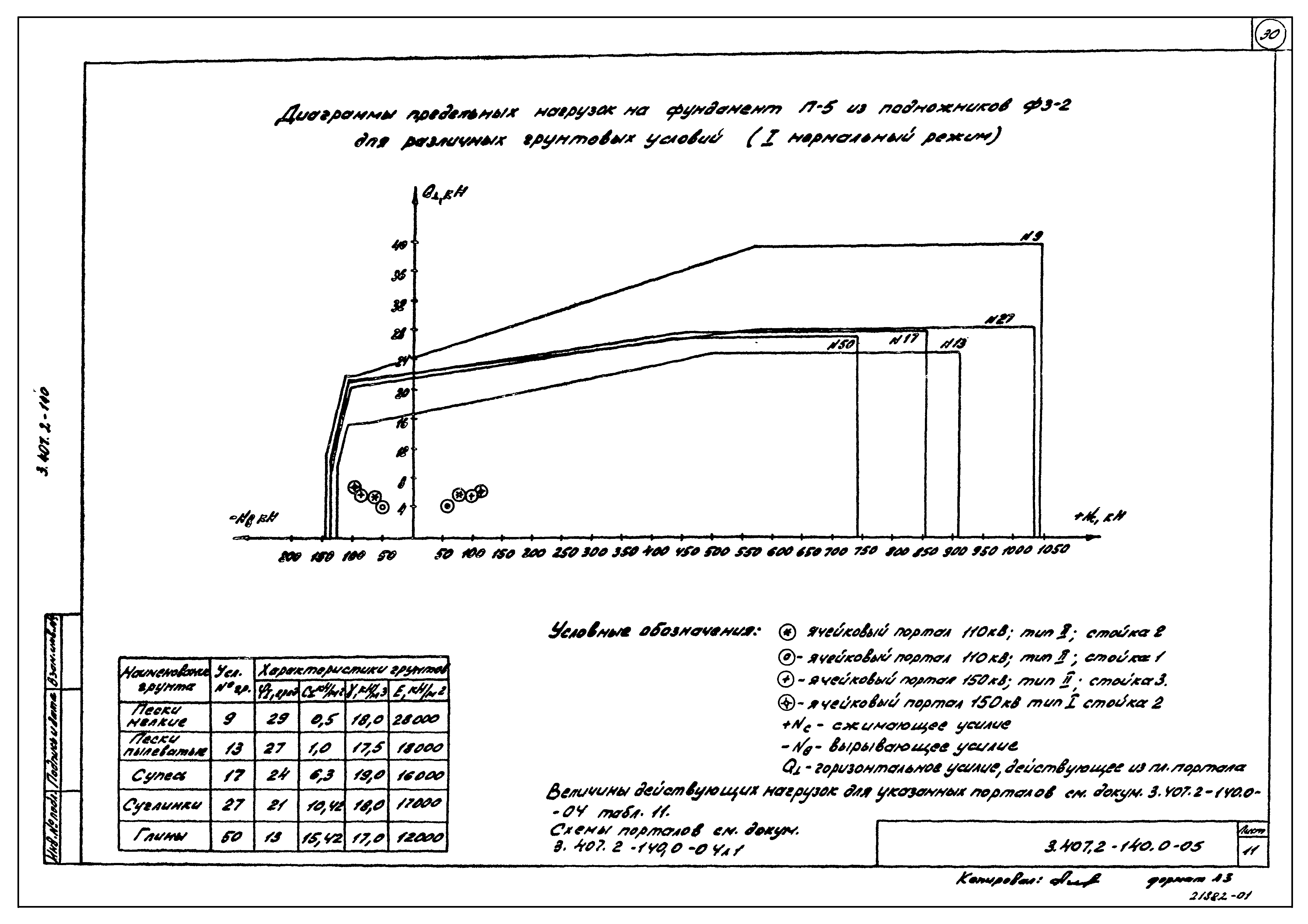 Серия 3.407.2-140