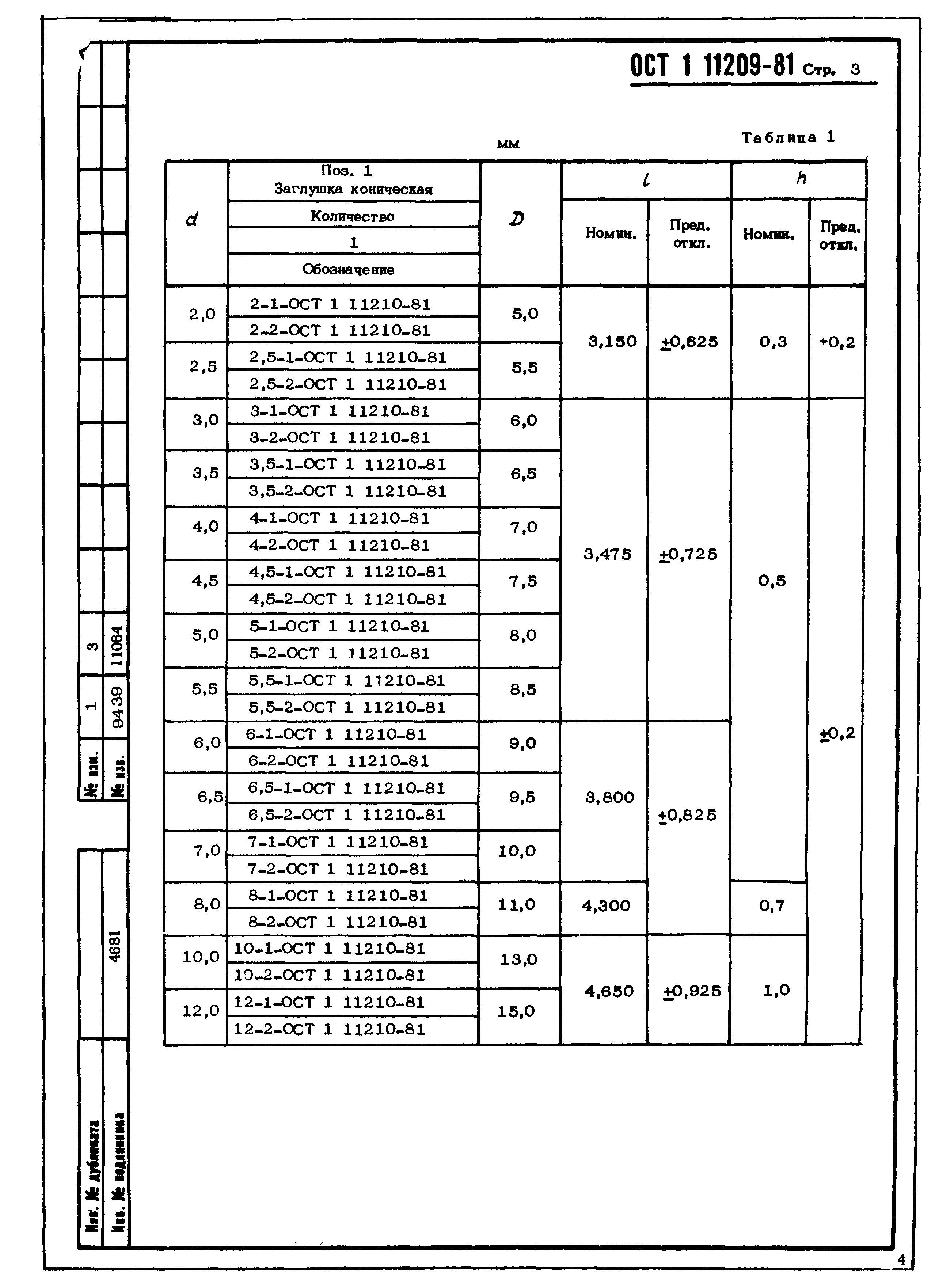 ОСТ 1 11209-81